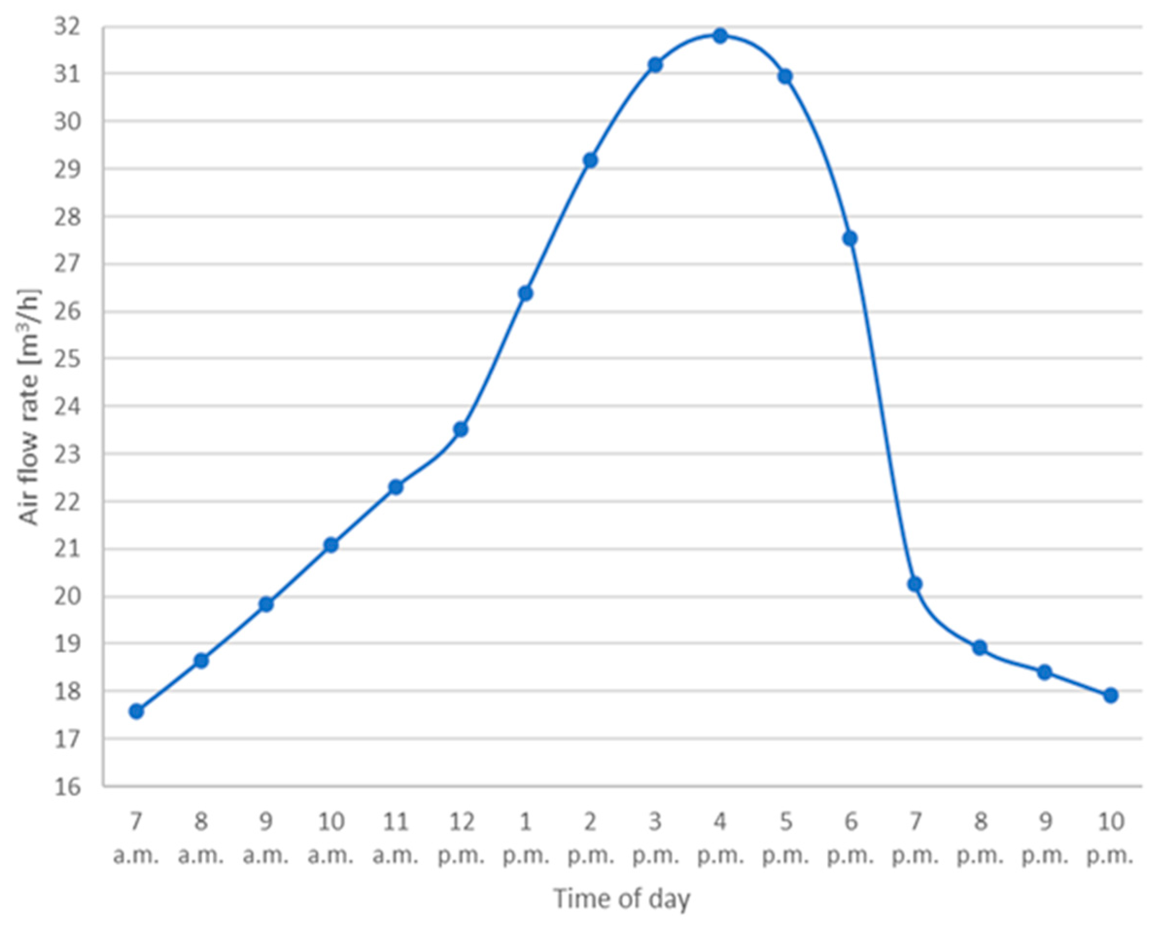 Energies 14 00193 g007