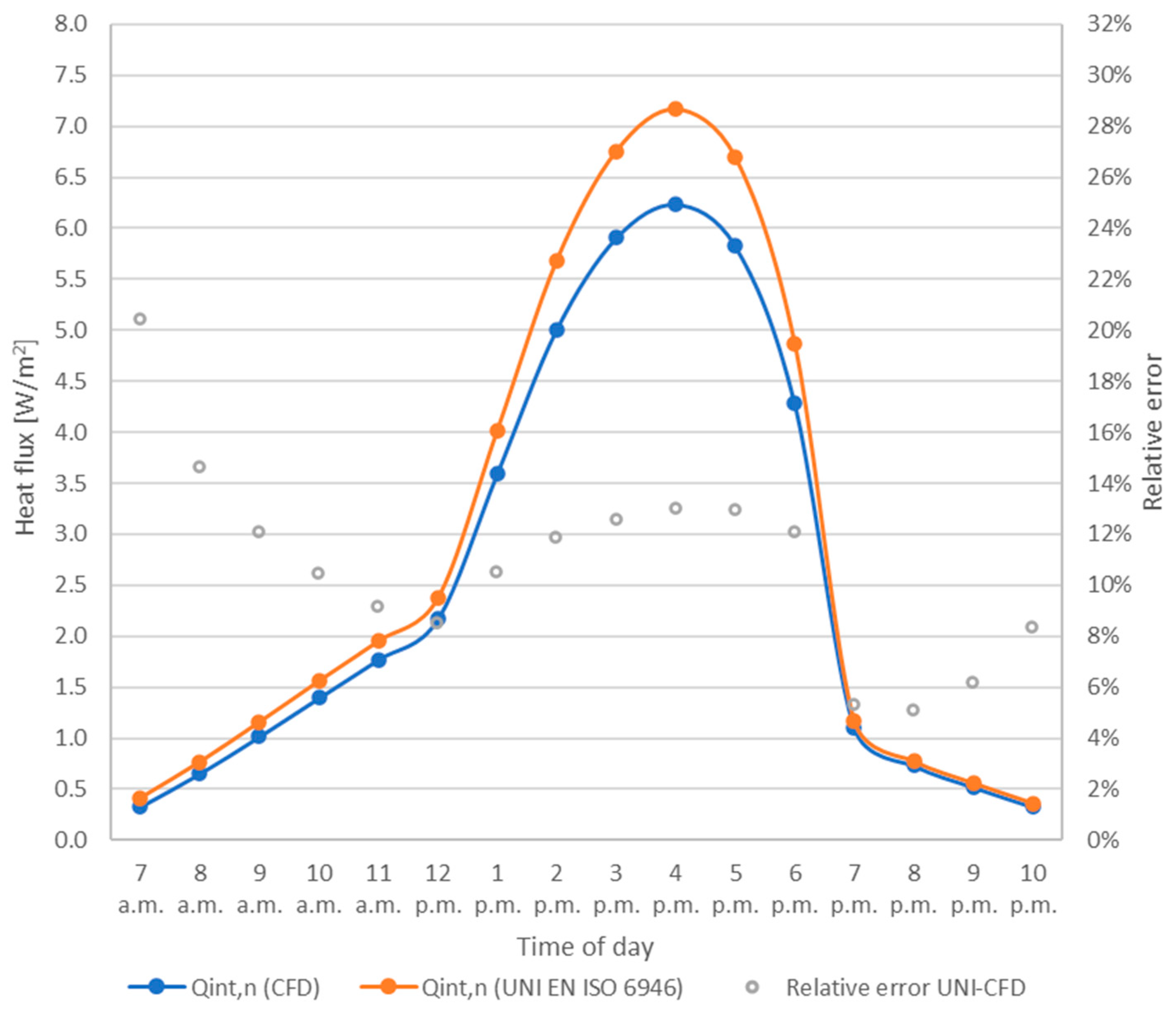 Energies 14 00193 g010