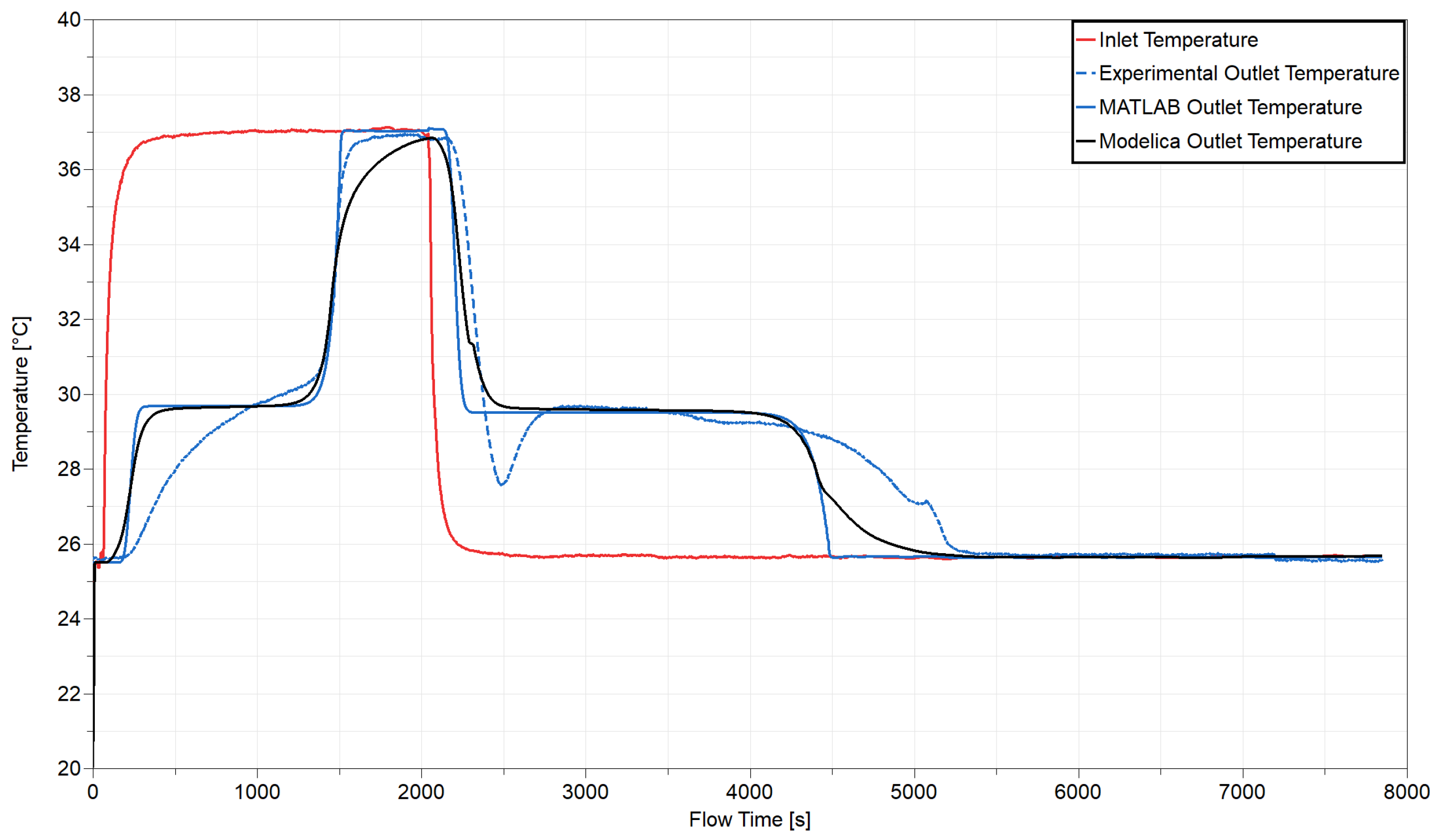 Energies 14 00194 g007
