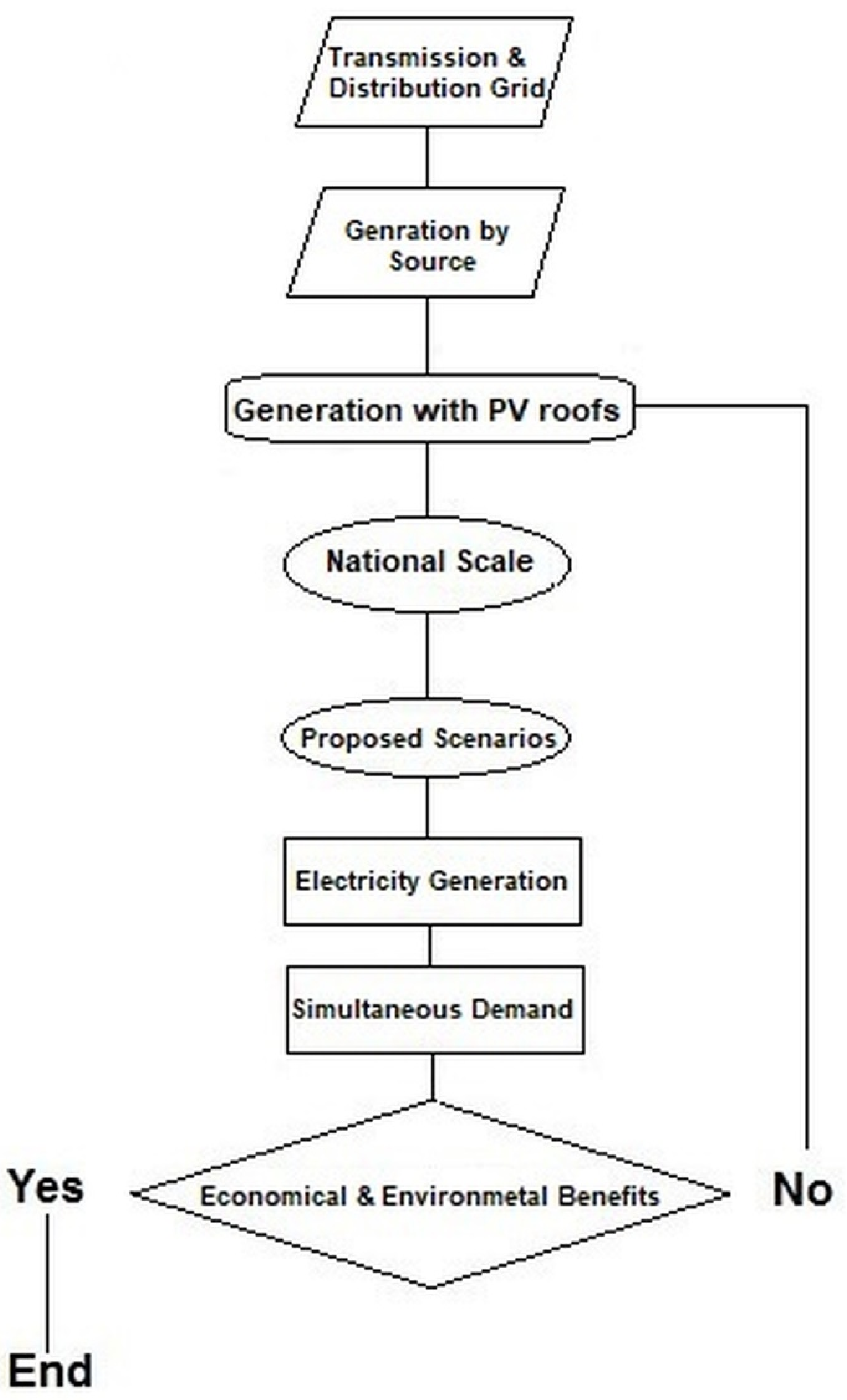 Energies 14 00195 g001