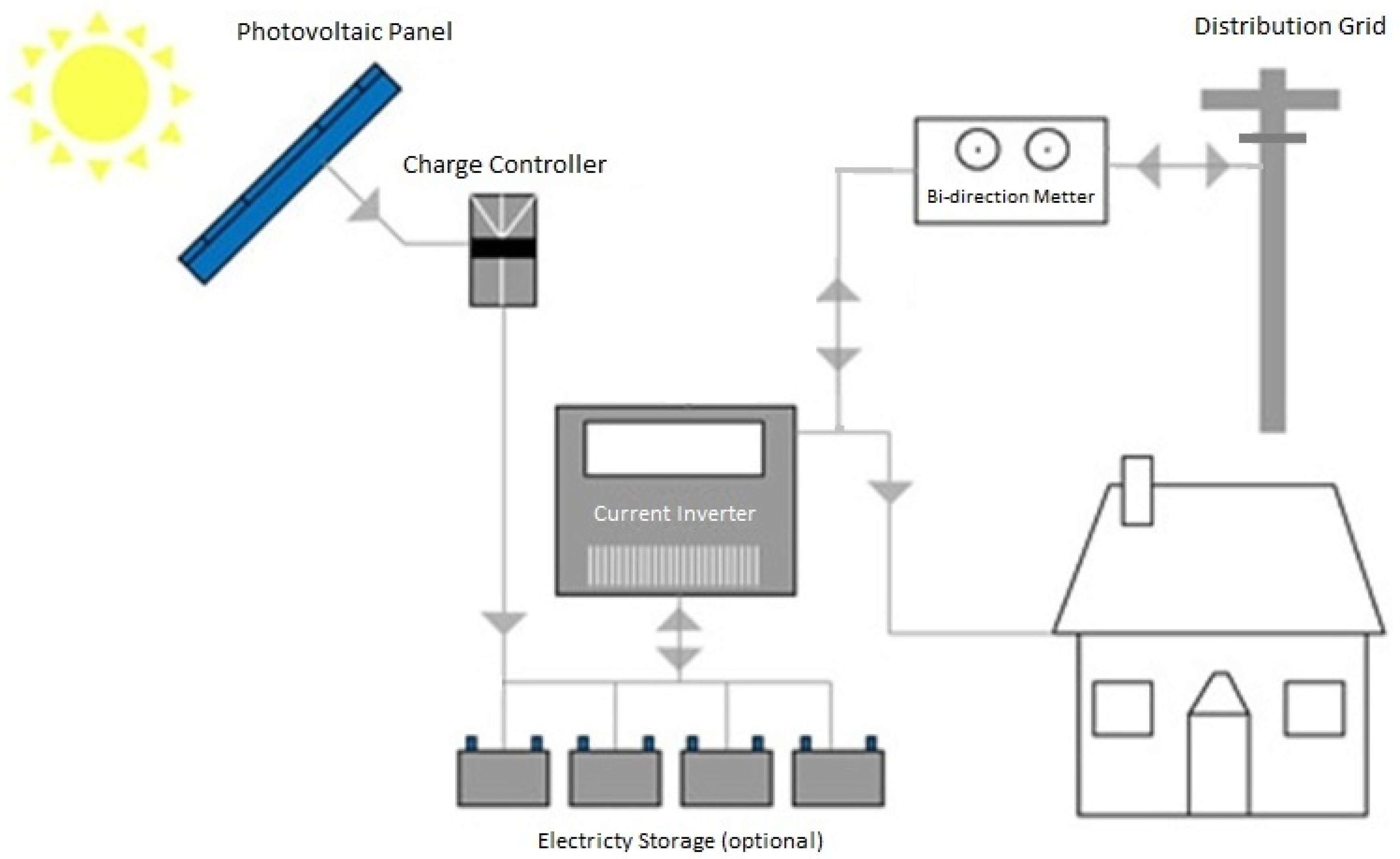 Energies 14 00195 g003