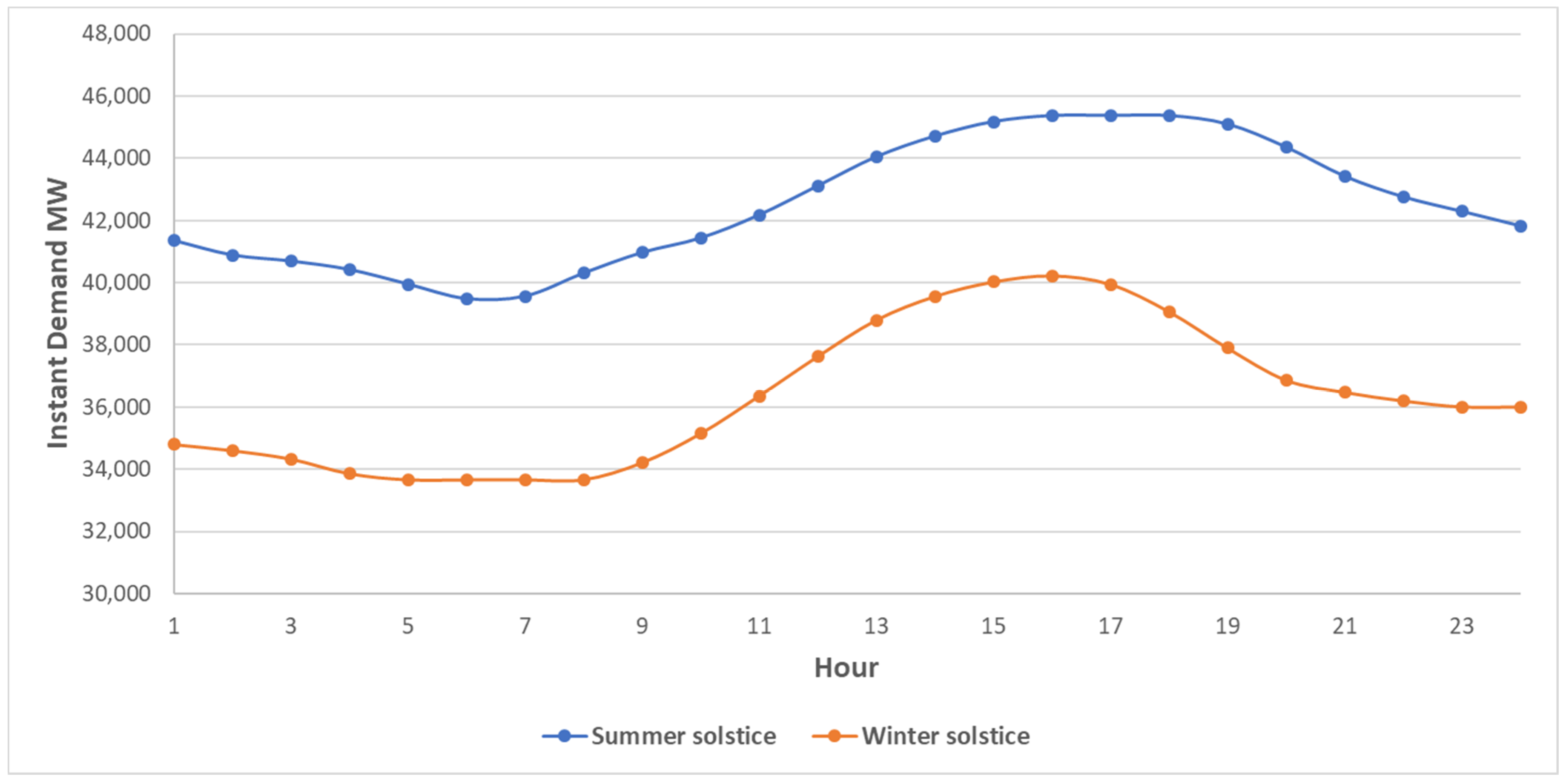 Energies 14 00195 g004