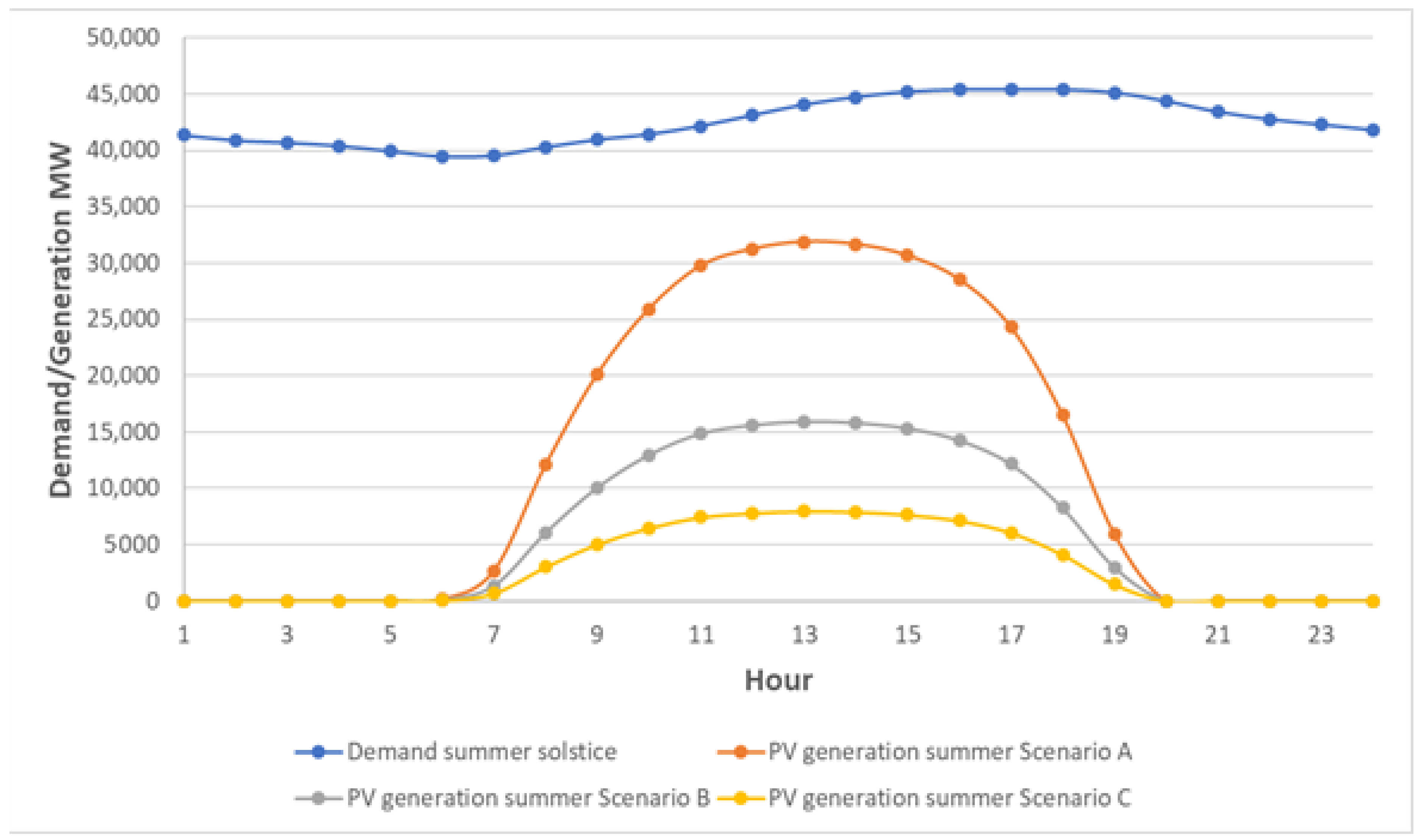 Energies 14 00195 g008