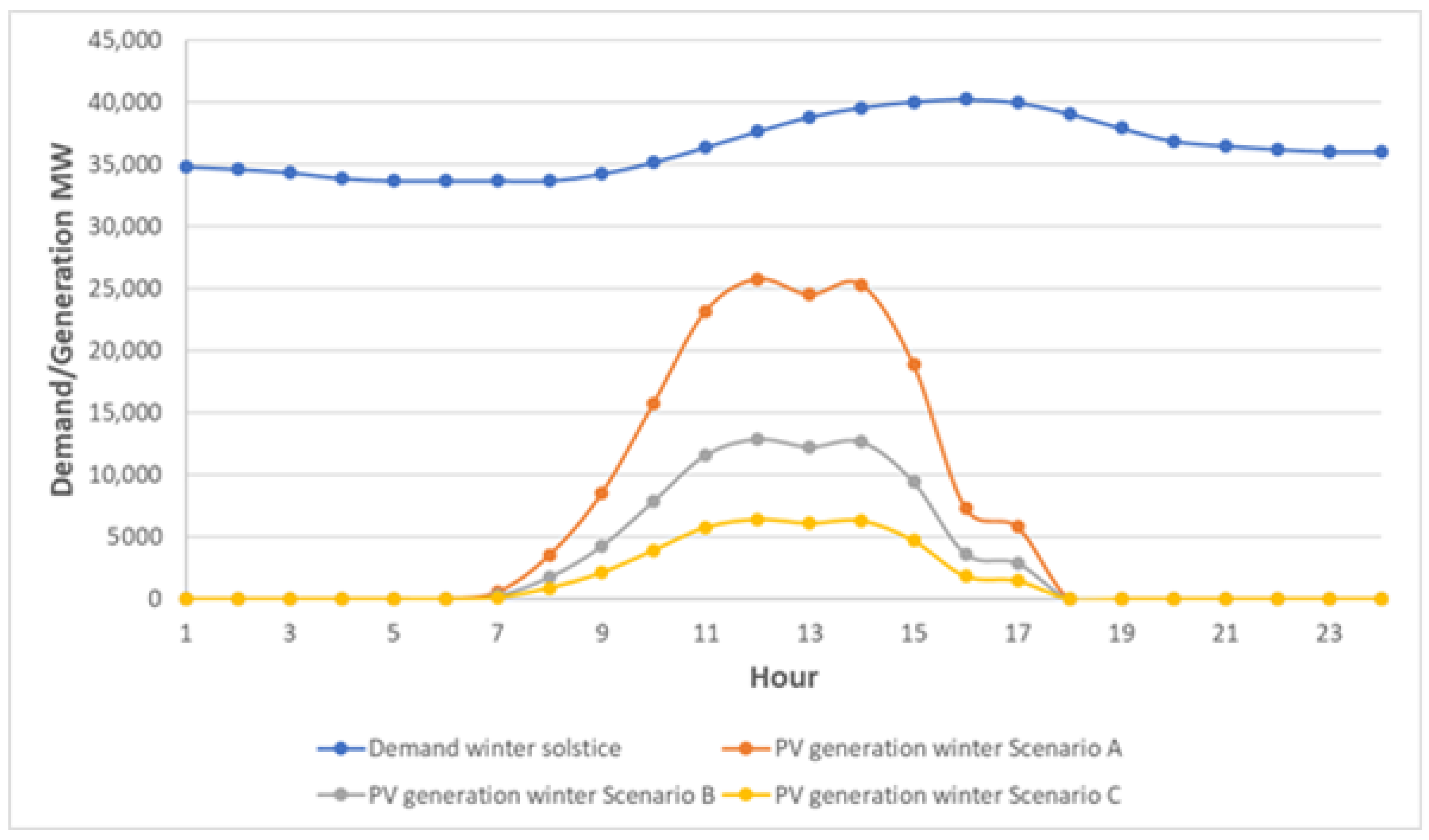 Energies 14 00195 g009