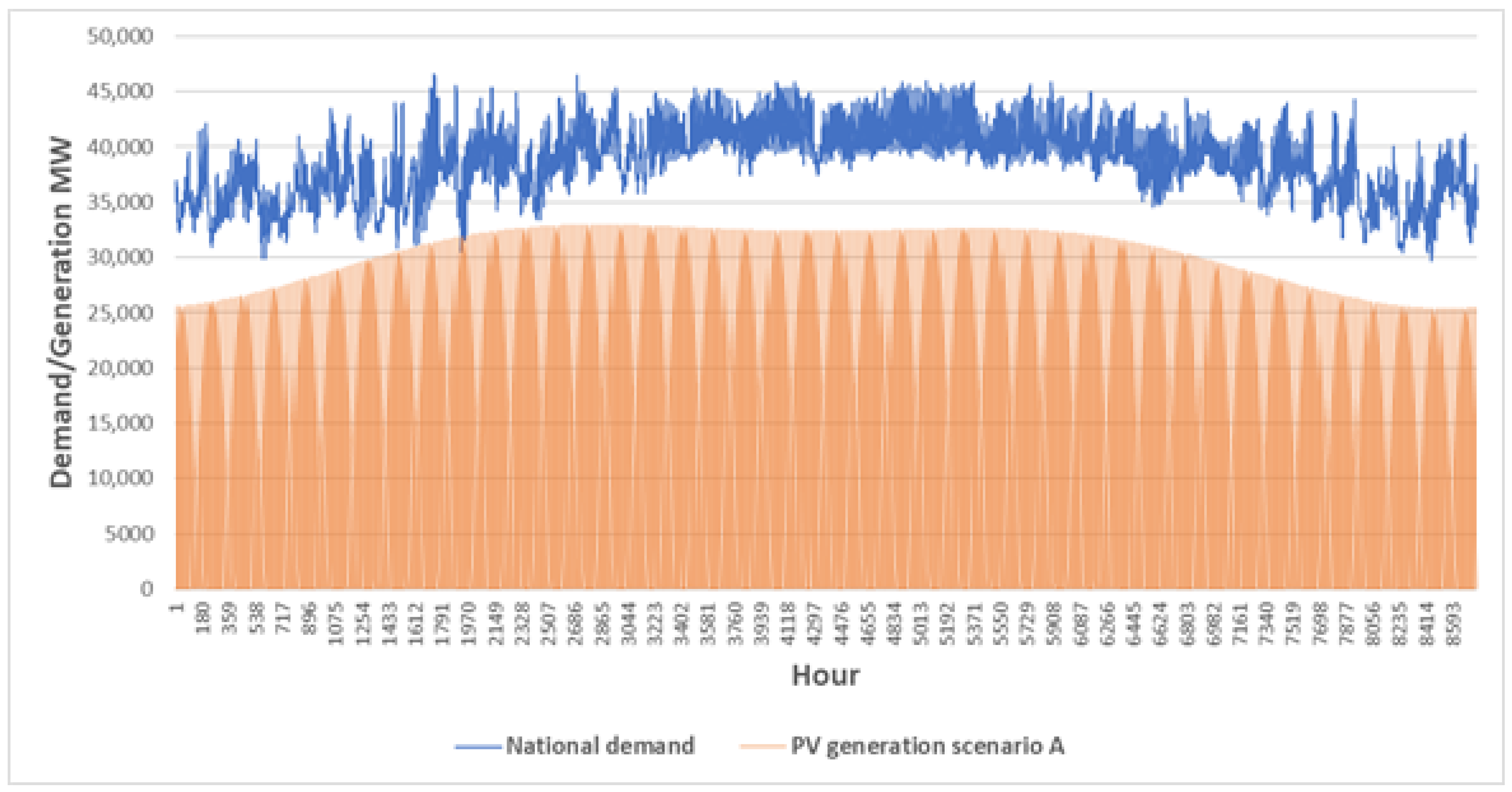 Energies 14 00195 g010