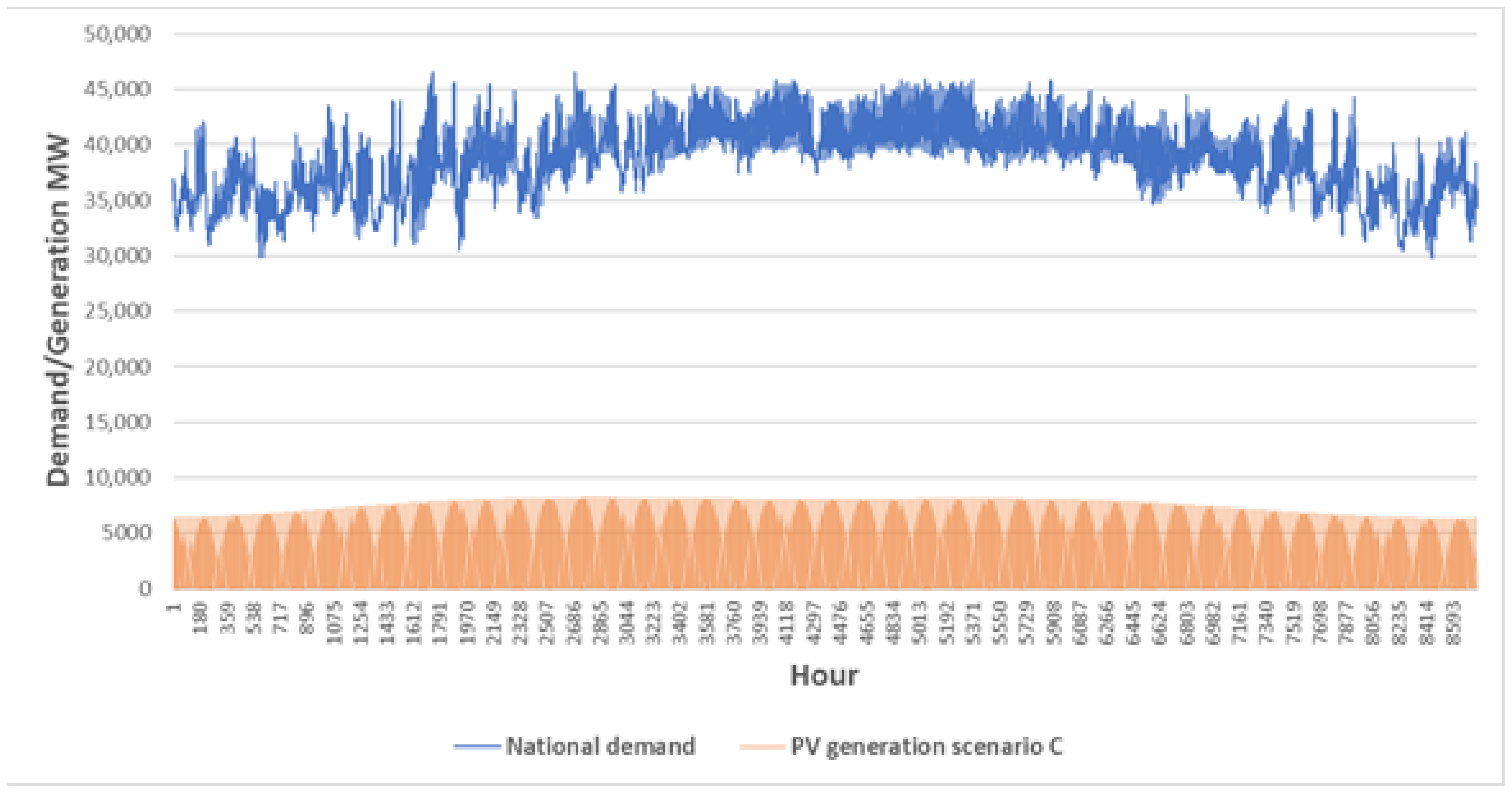 Energies 14 00195 g012