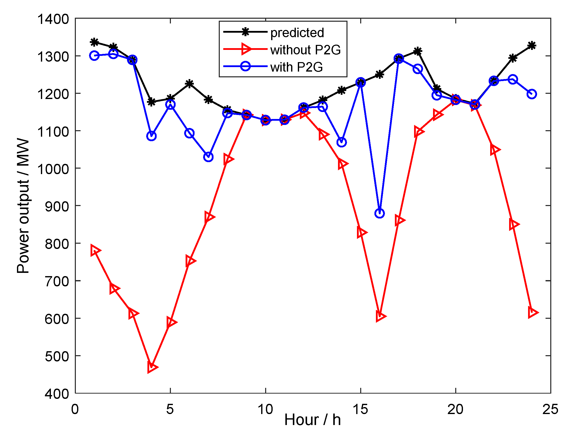 Energies 14 00196 g004