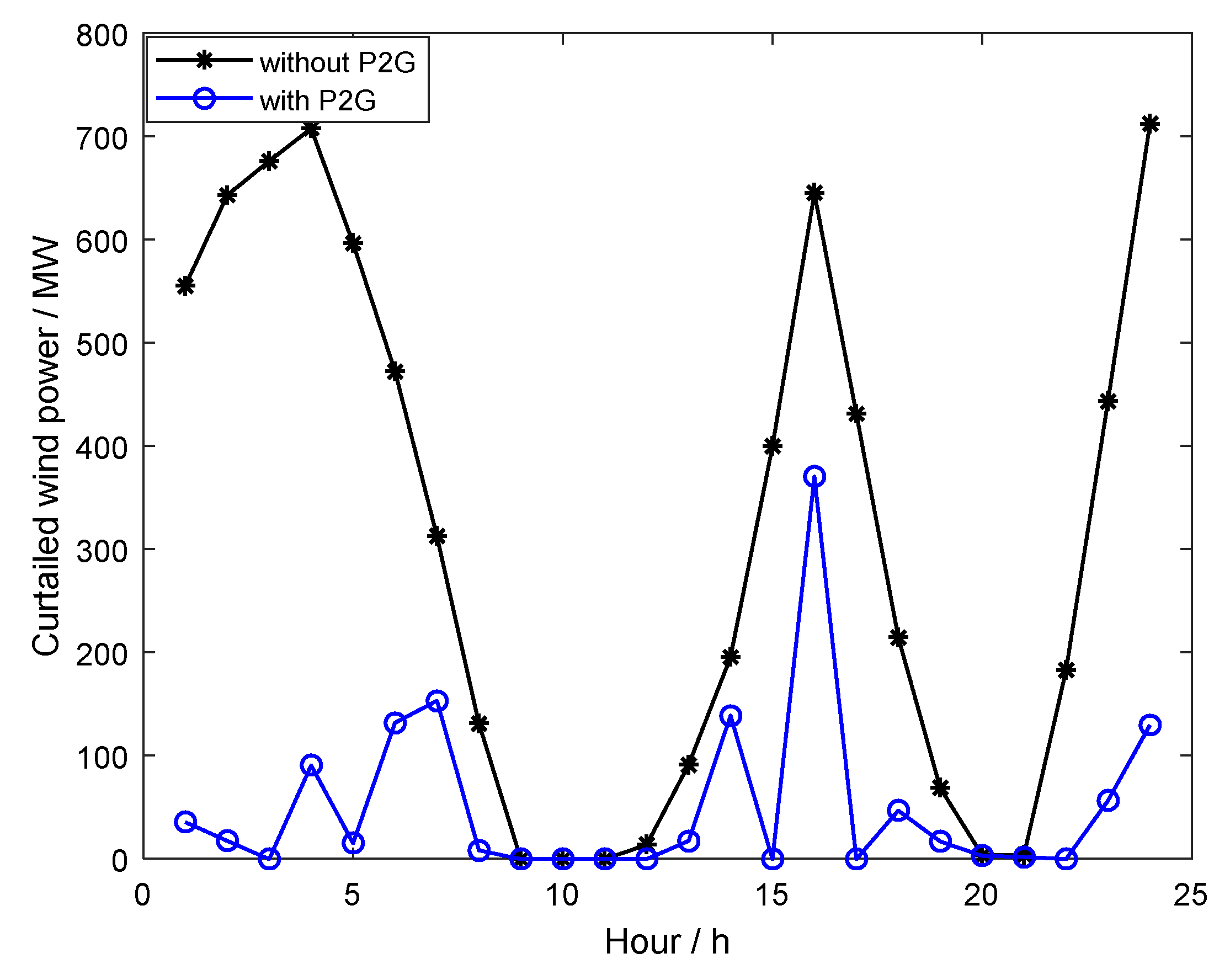 Energies 14 00196 g005
