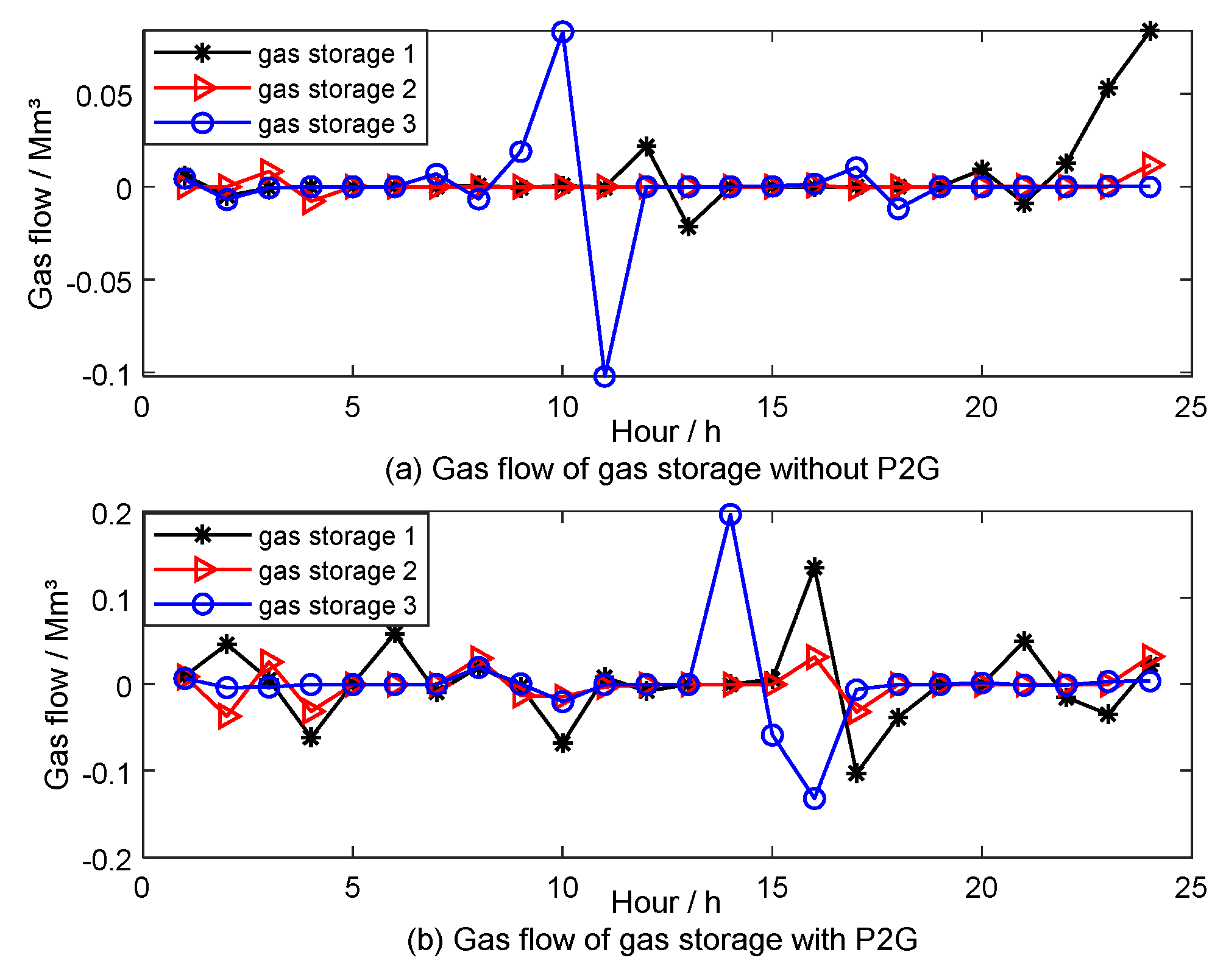 Energies 14 00196 g010