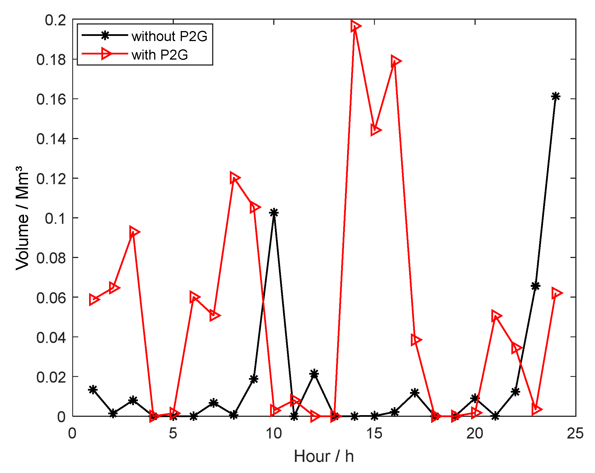 Energies 14 00196 g011