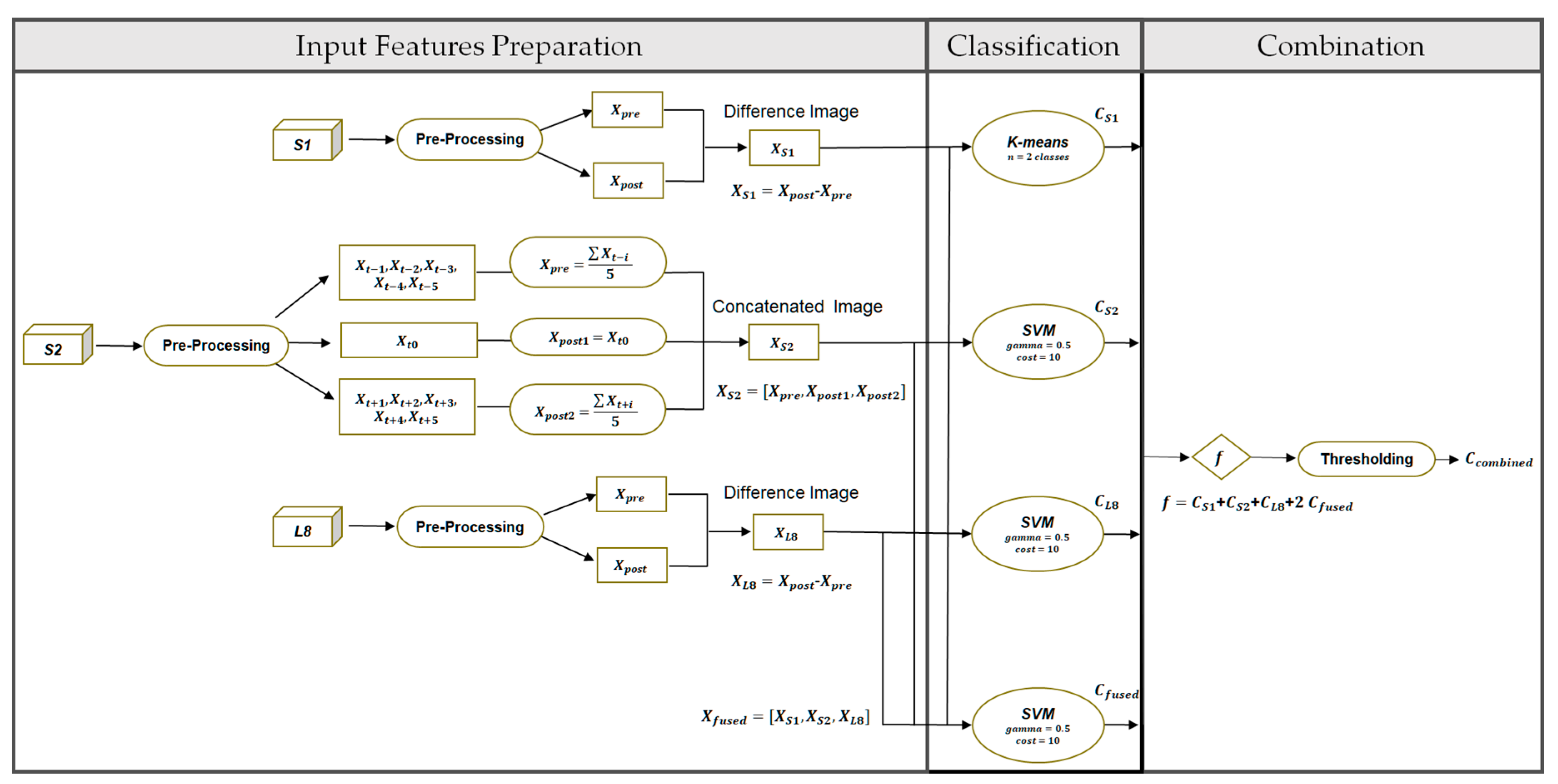 Energies 14 00197 g003