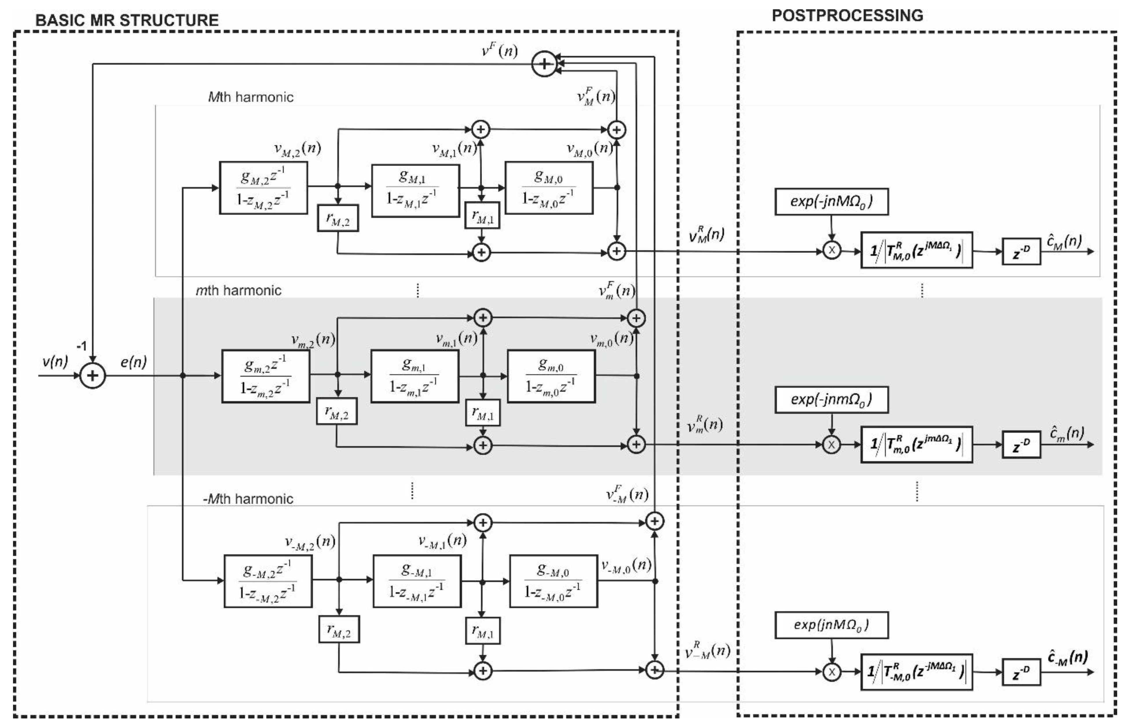 Energies 14 00198 g002 Energies 14 00198 g002