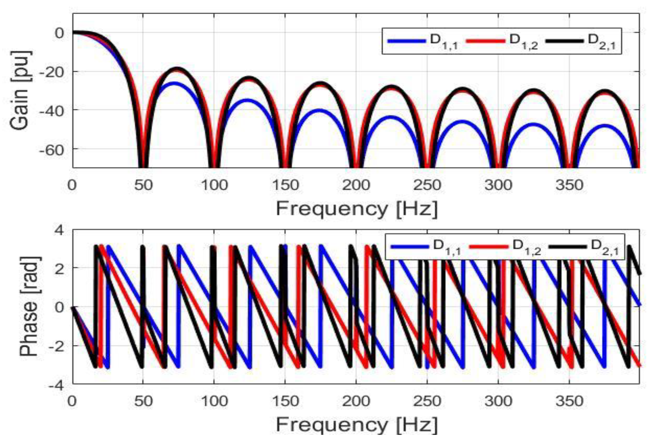 Energies 14 00198 g003 Energies 14 00198 g003