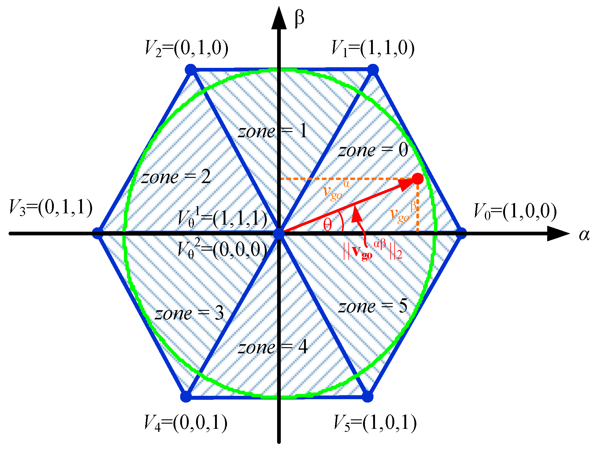 Energies 14 00199 g002 Energies 14 00199 g002