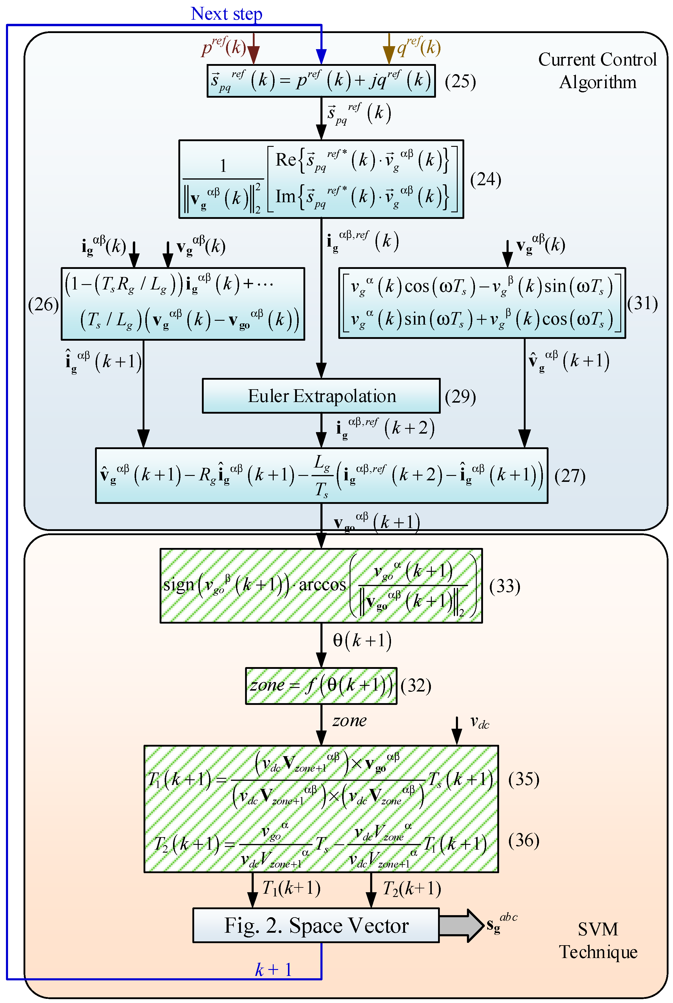 Energies 14 00199 g003 Energies 14 00199 g003