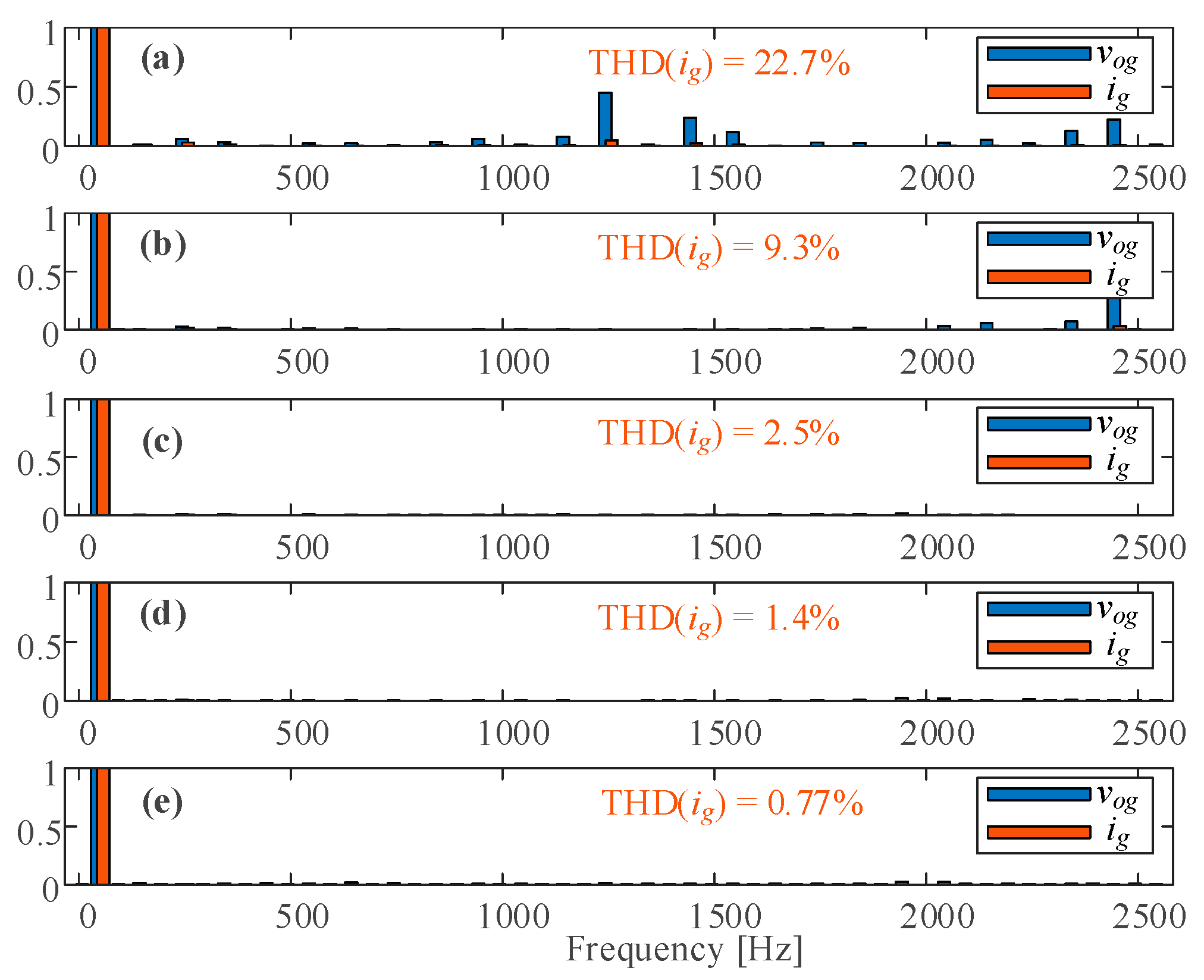 Energies 14 00199 g006 Energies 14 00199 g006