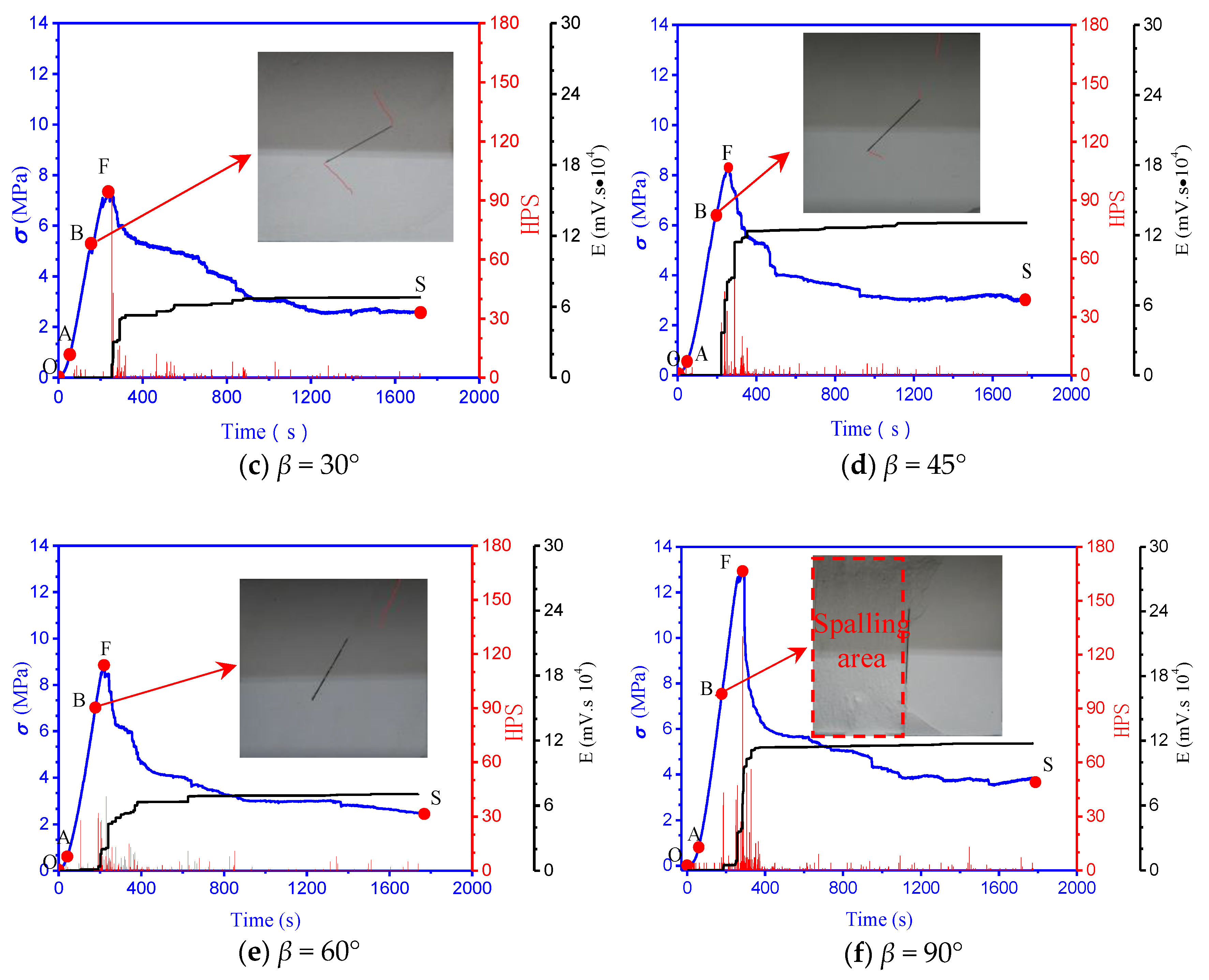 Energies 14 00200 g003b Energies 14 00200 g003b