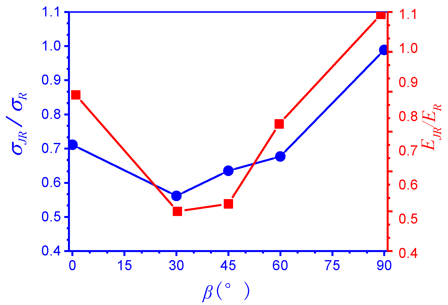 Energies 14 00200 g006 Energies 14 00200 g006
