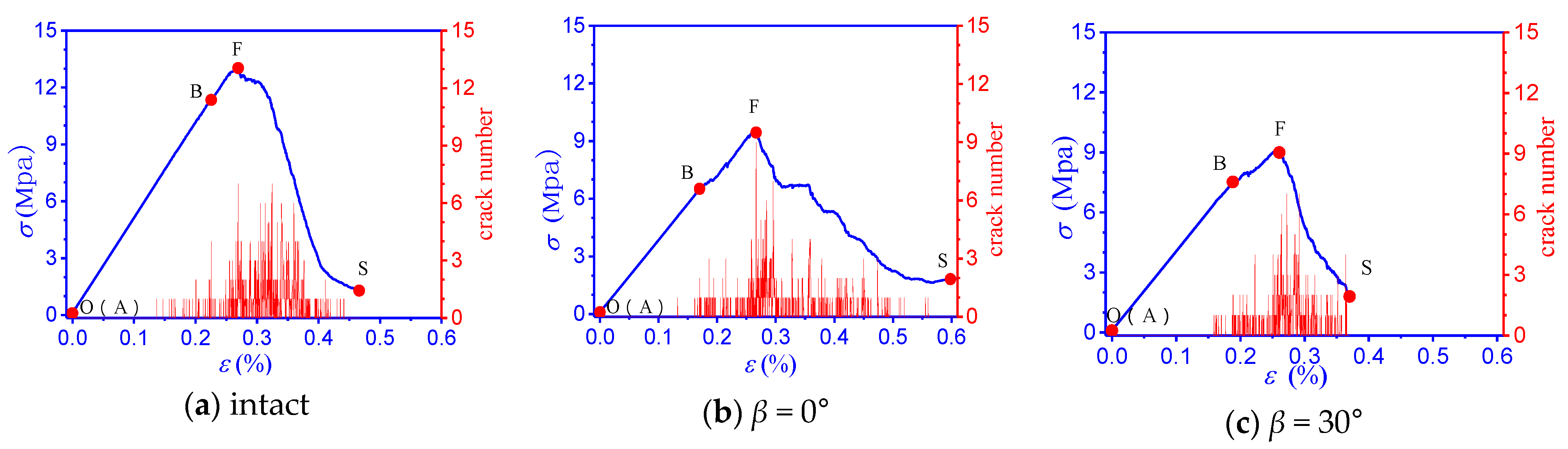 Energies 14 00200 g007a Energies 14 00200 g007a