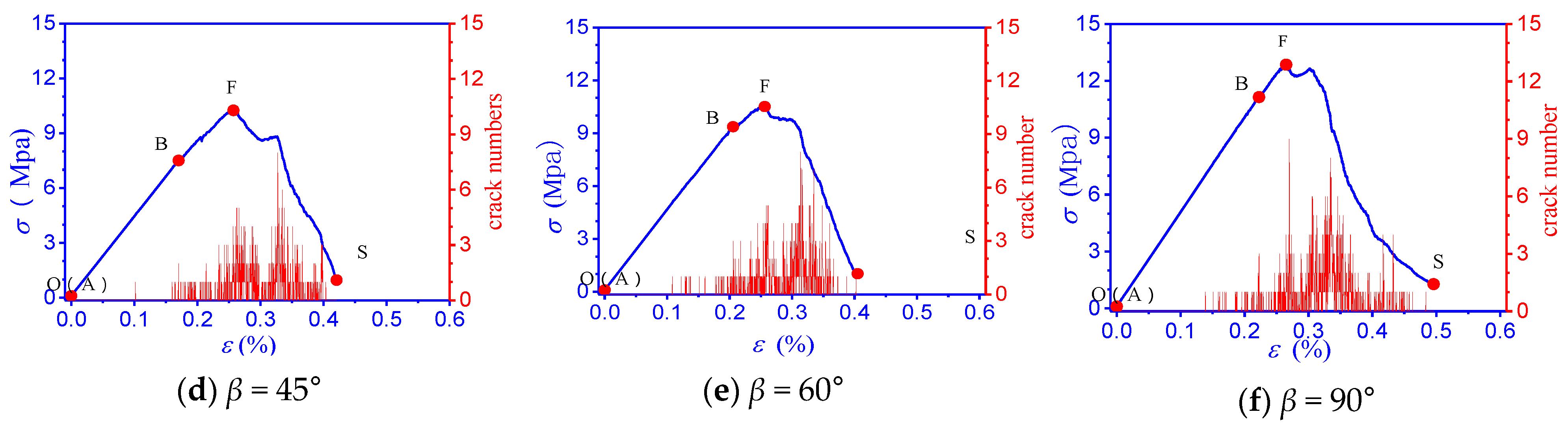 Energies 14 00200 g007b Energies 14 00200 g007b