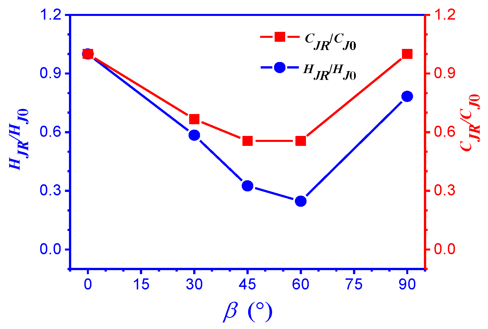 Energies 14 00200 g008 Energies 14 00200 g008