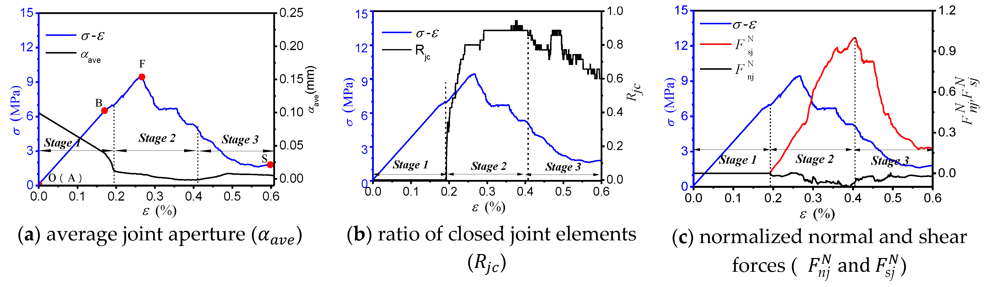 Energies 14 00200 g009 Energies 14 00200 g009
