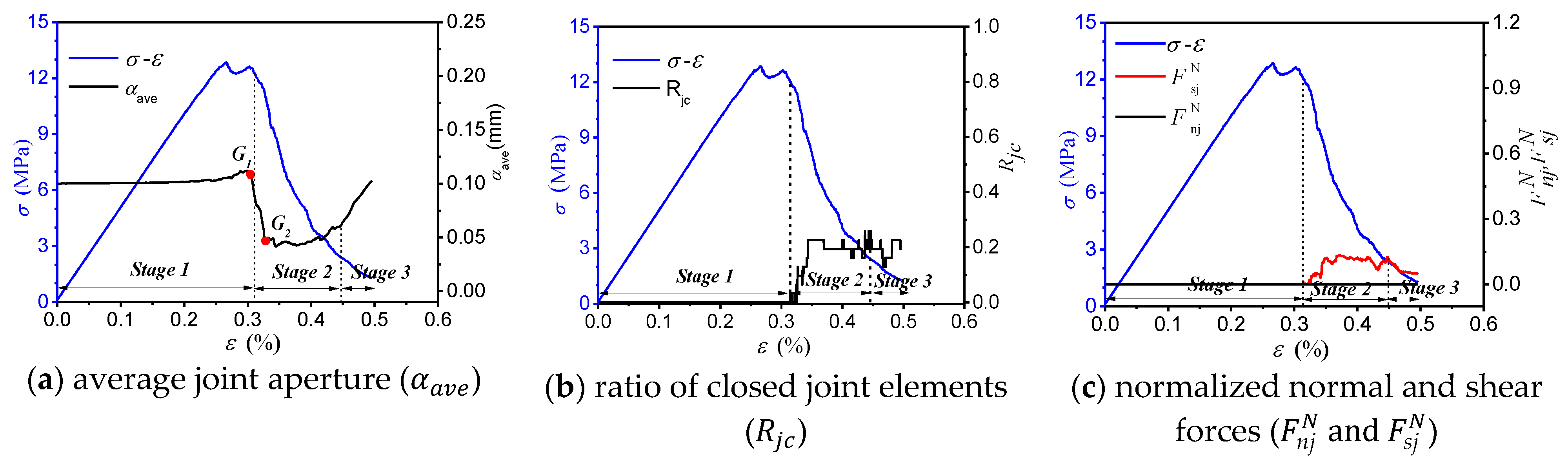Energies 14 00200 g017 Energies 14 00200 g017