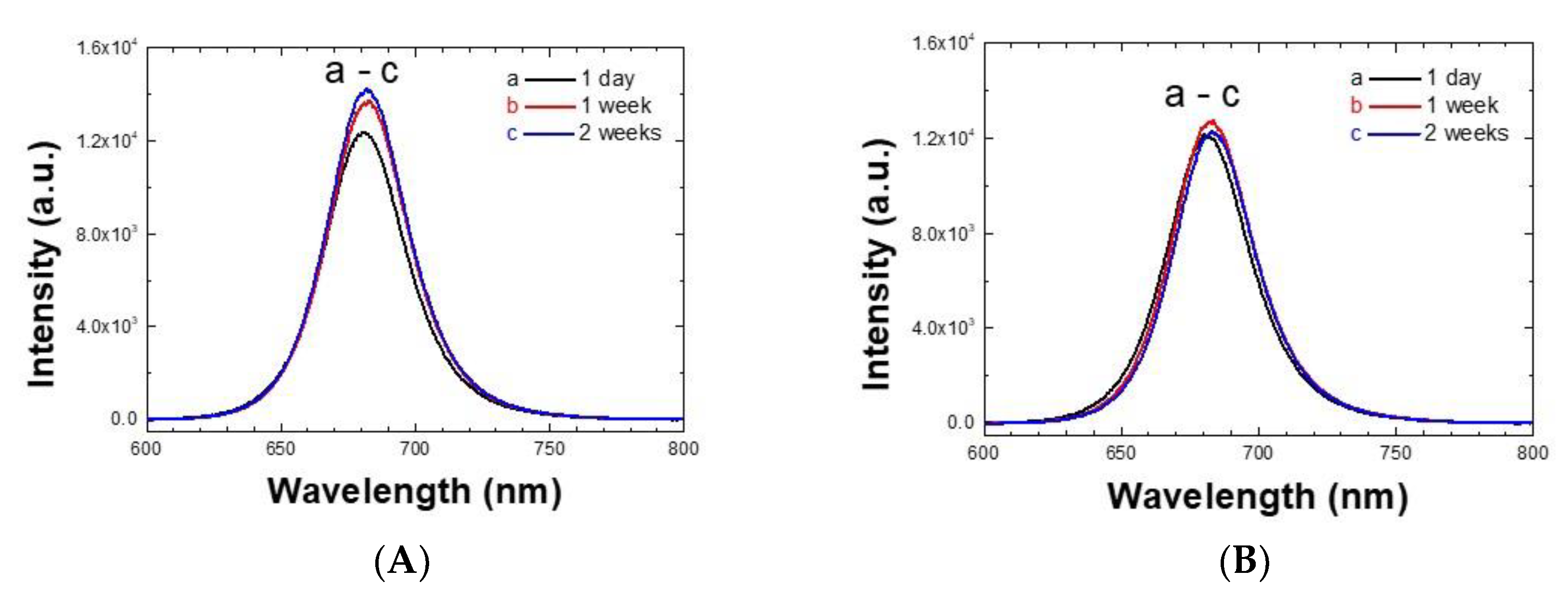 Energies 14 00201 g003