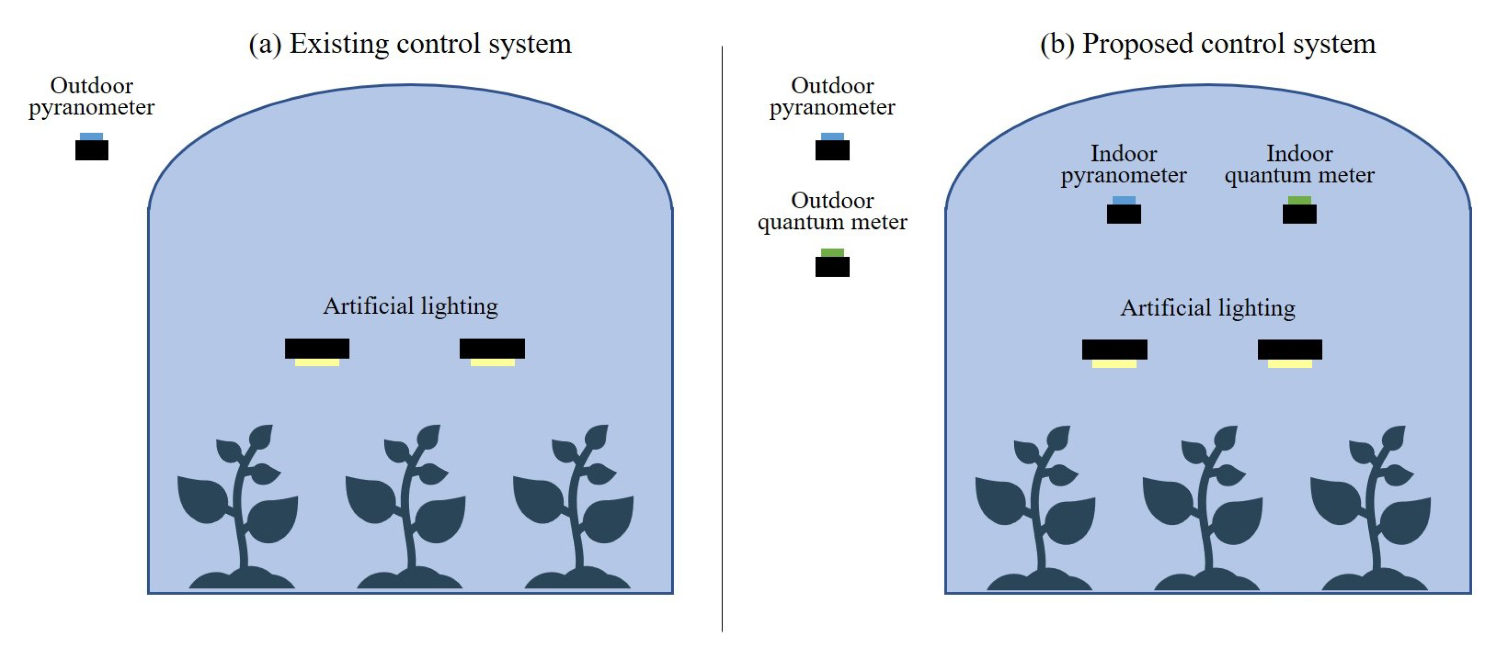Energies 14 00202 g002 Energies 14 00202 g002