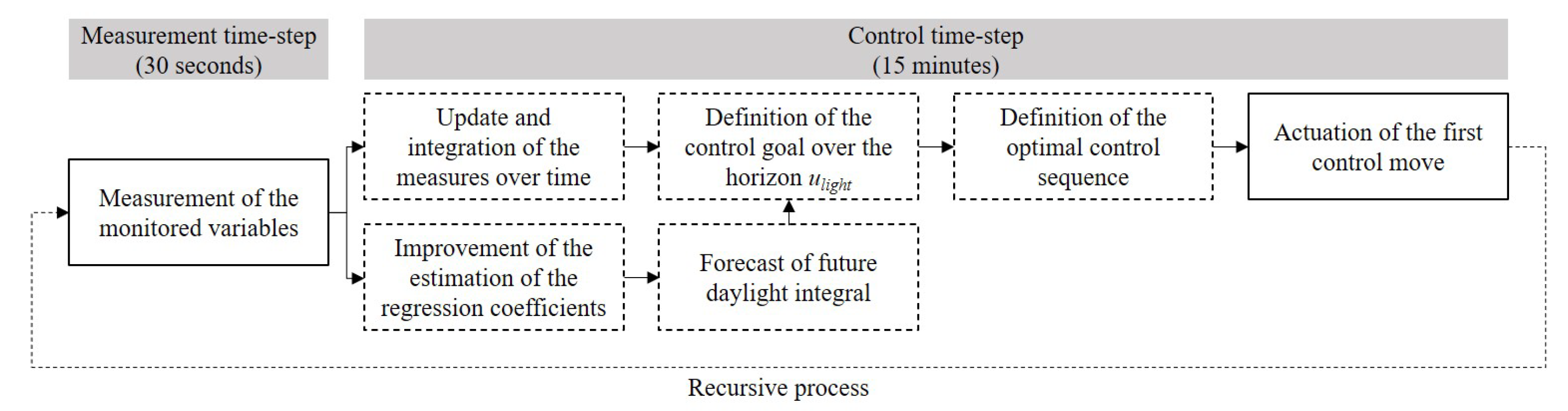 Energies 14 00202 g003 Energies 14 00202 g003