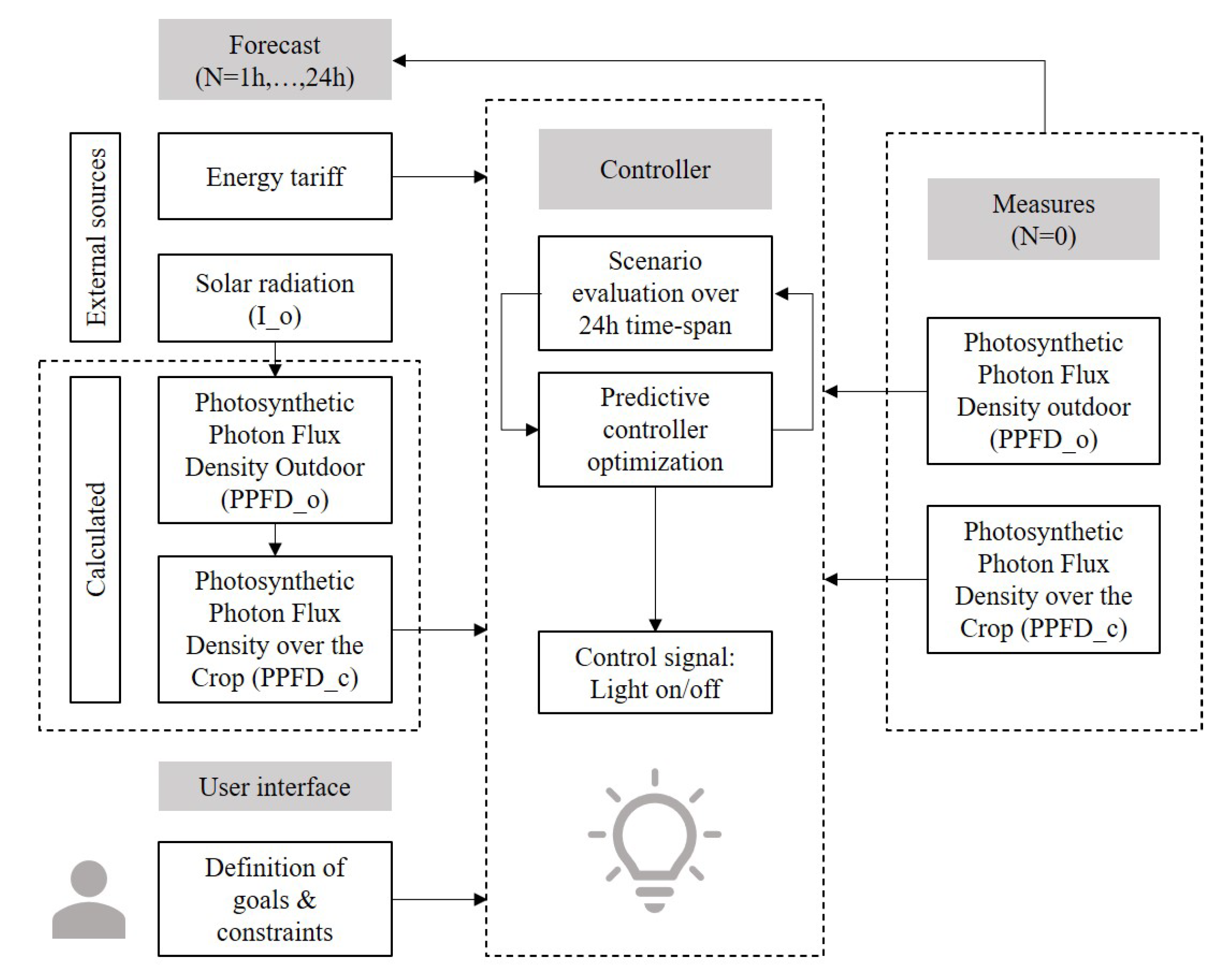 Energies 14 00202 g004 Energies 14 00202 g004