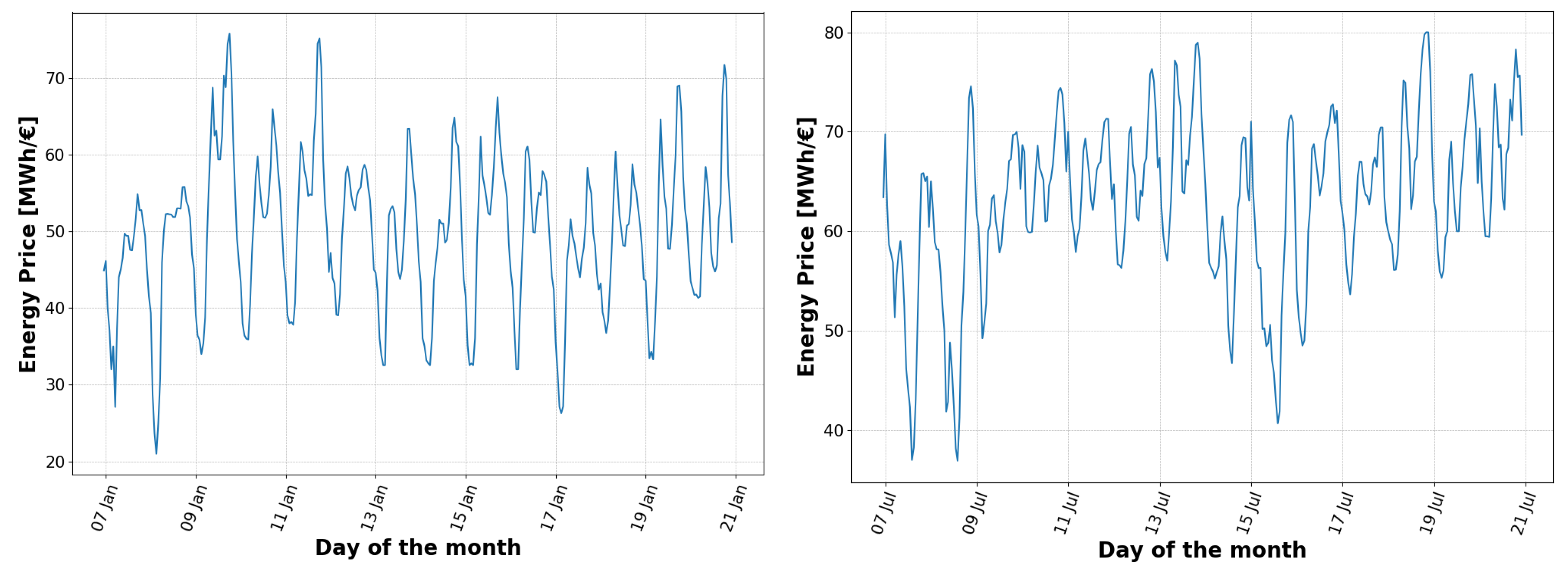 Energies 14 00202 g007 Energies 14 00202 g007