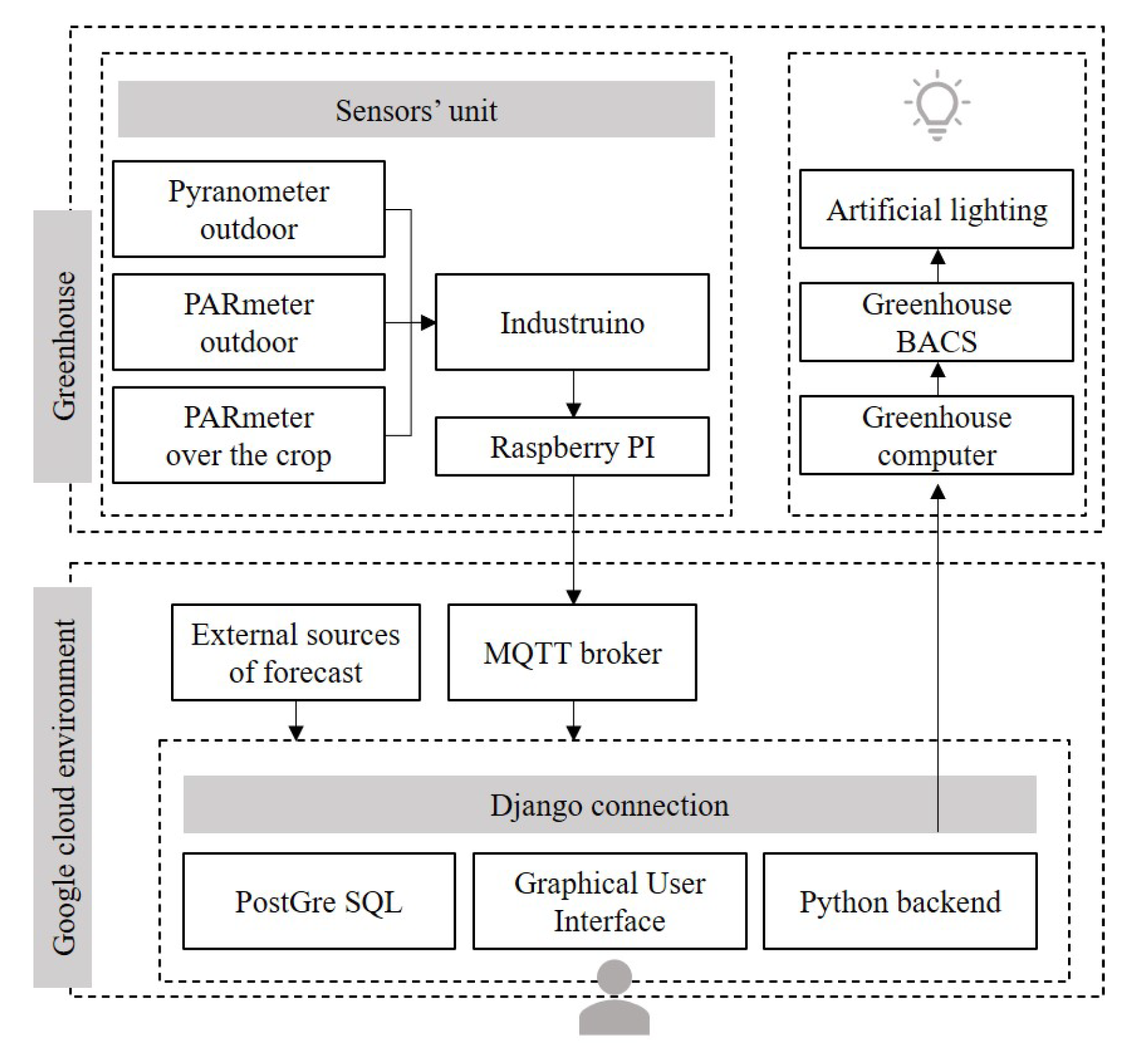Energies 14 00202 g008 Energies 14 00202 g008