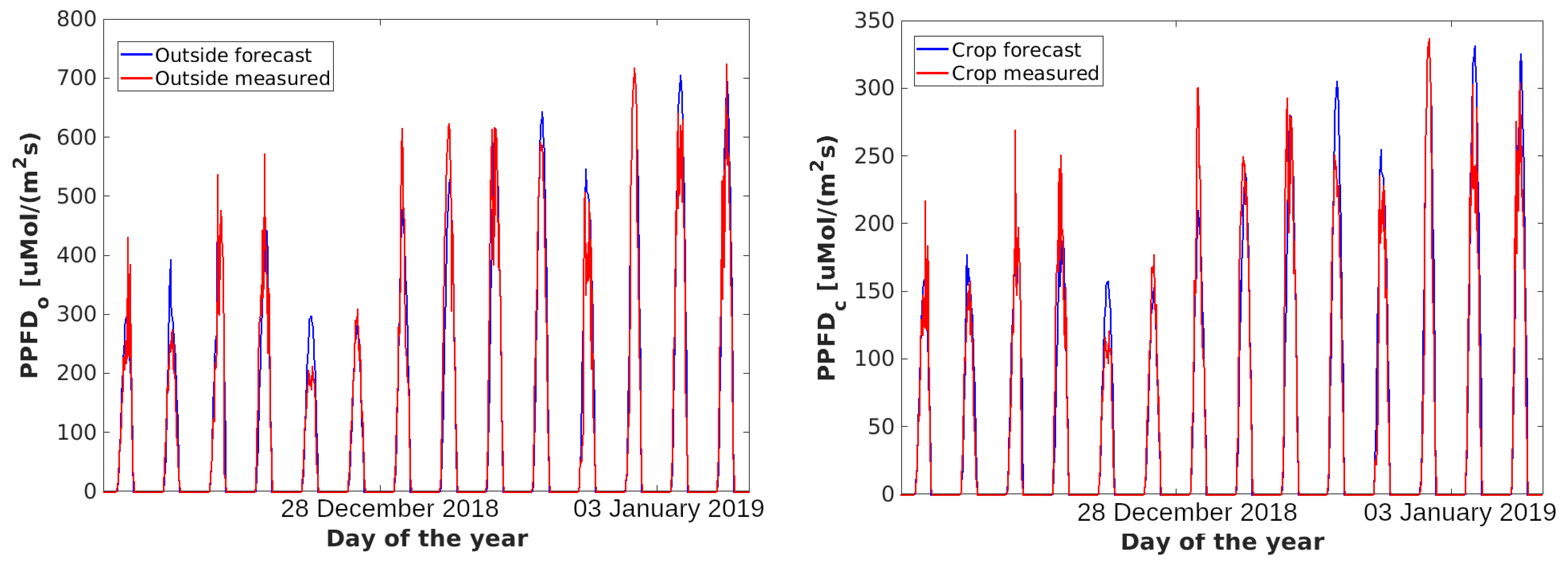 Energies 14 00202 g009 Energies 14 00202 g009