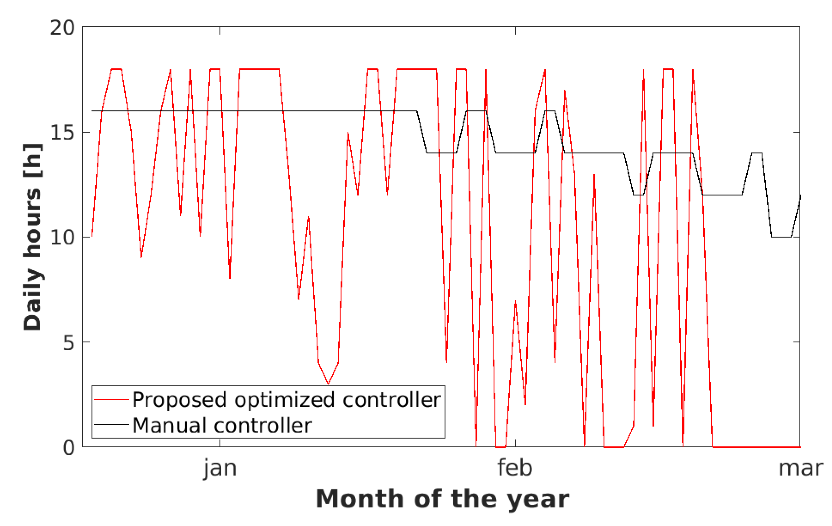 Energies 14 00202 g010 Energies 14 00202 g010