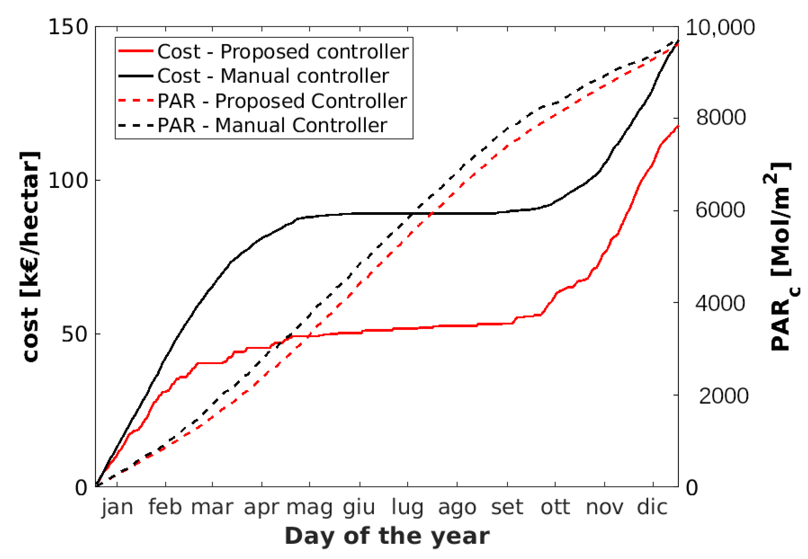 Energies 14 00202 g011 Energies 14 00202 g011