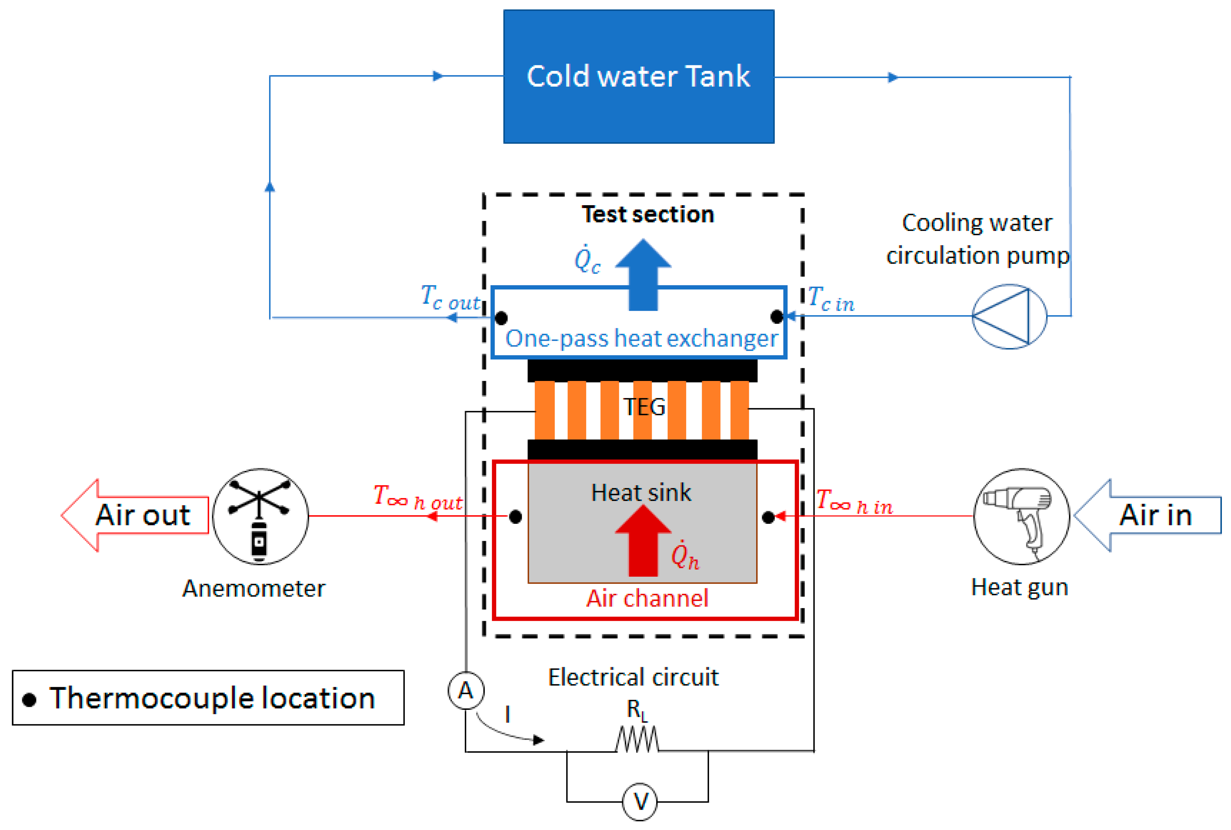 Energies 14 00204 g004 Energies 14 00204 g004