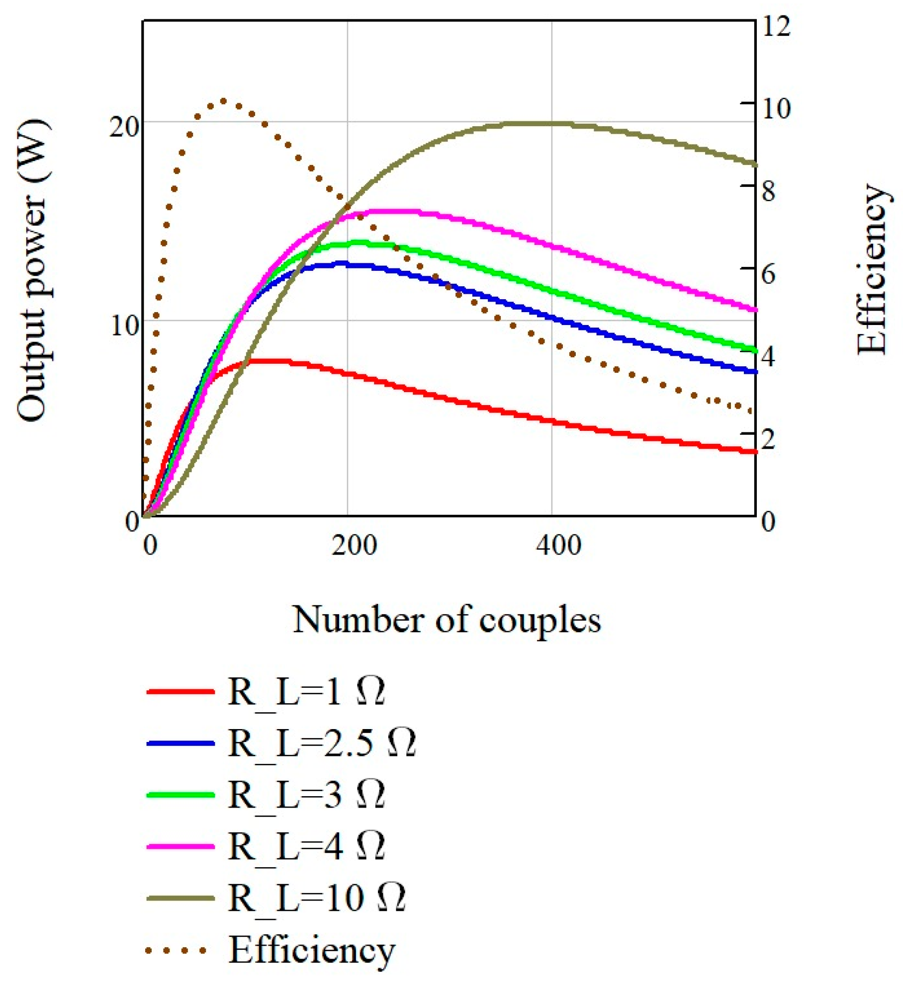 Energies 14 00204 g010 Energies 14 00204 g010