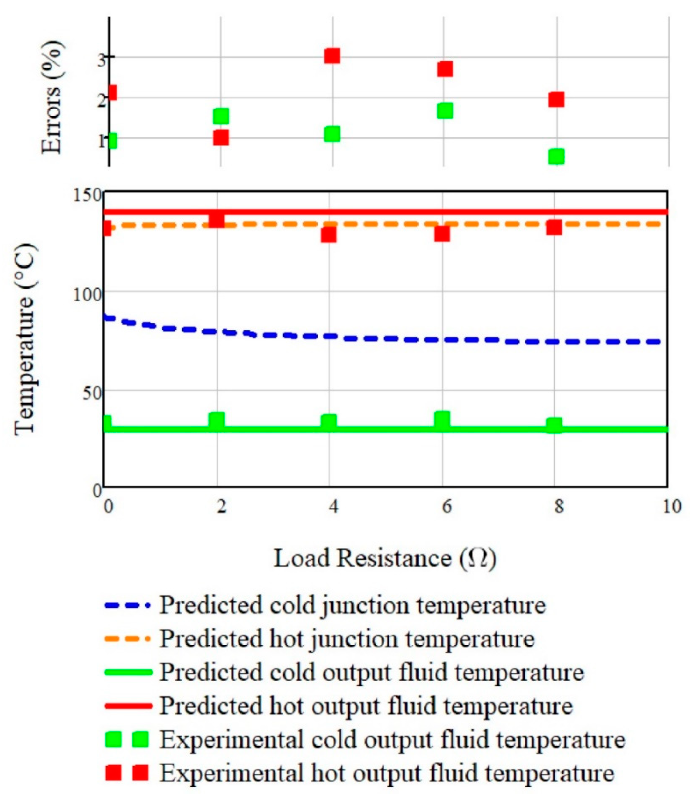 Energies 14 00204 g011 Energies 14 00204 g011