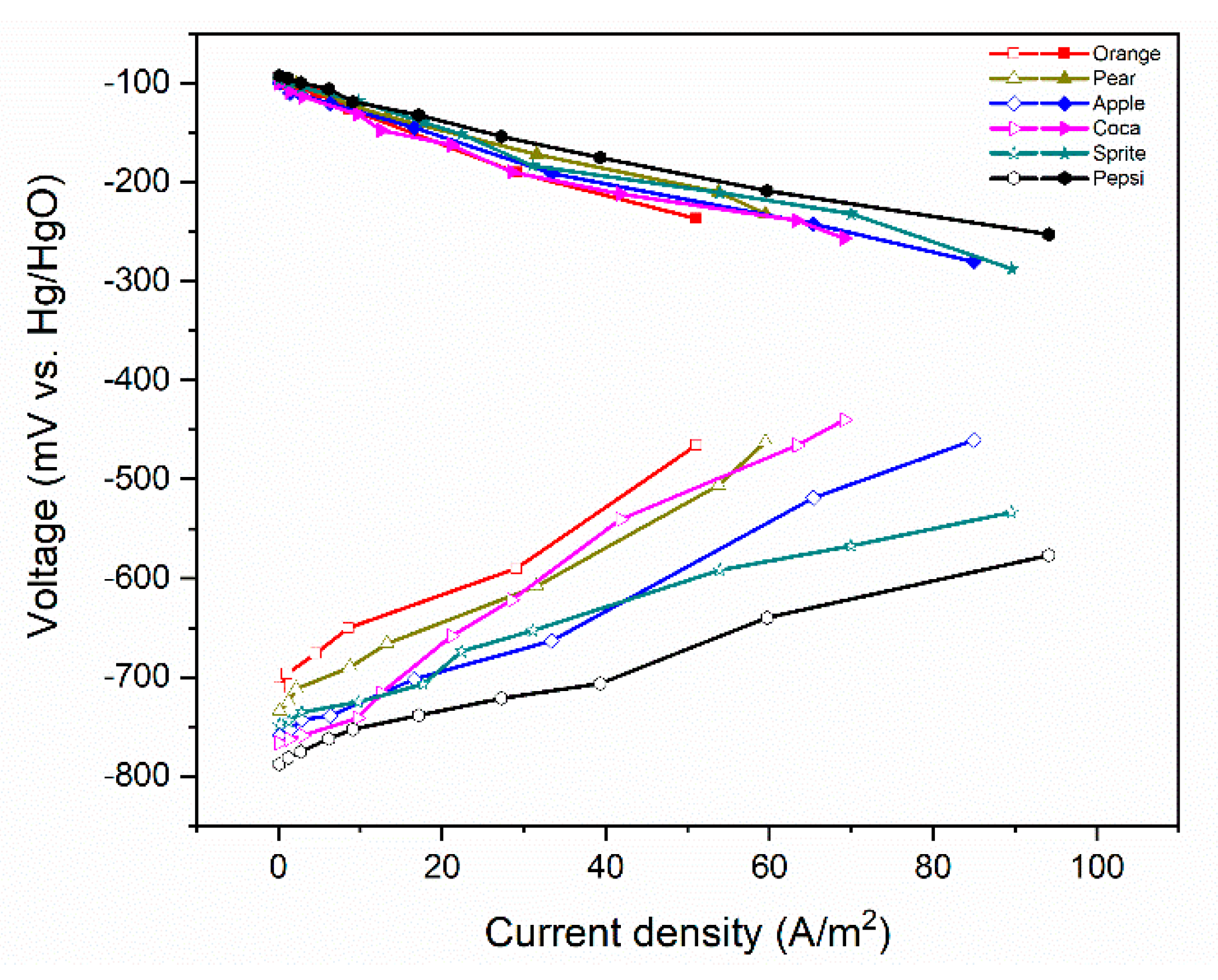 Energies 14 00206 g006 Energies 14 00206 g006