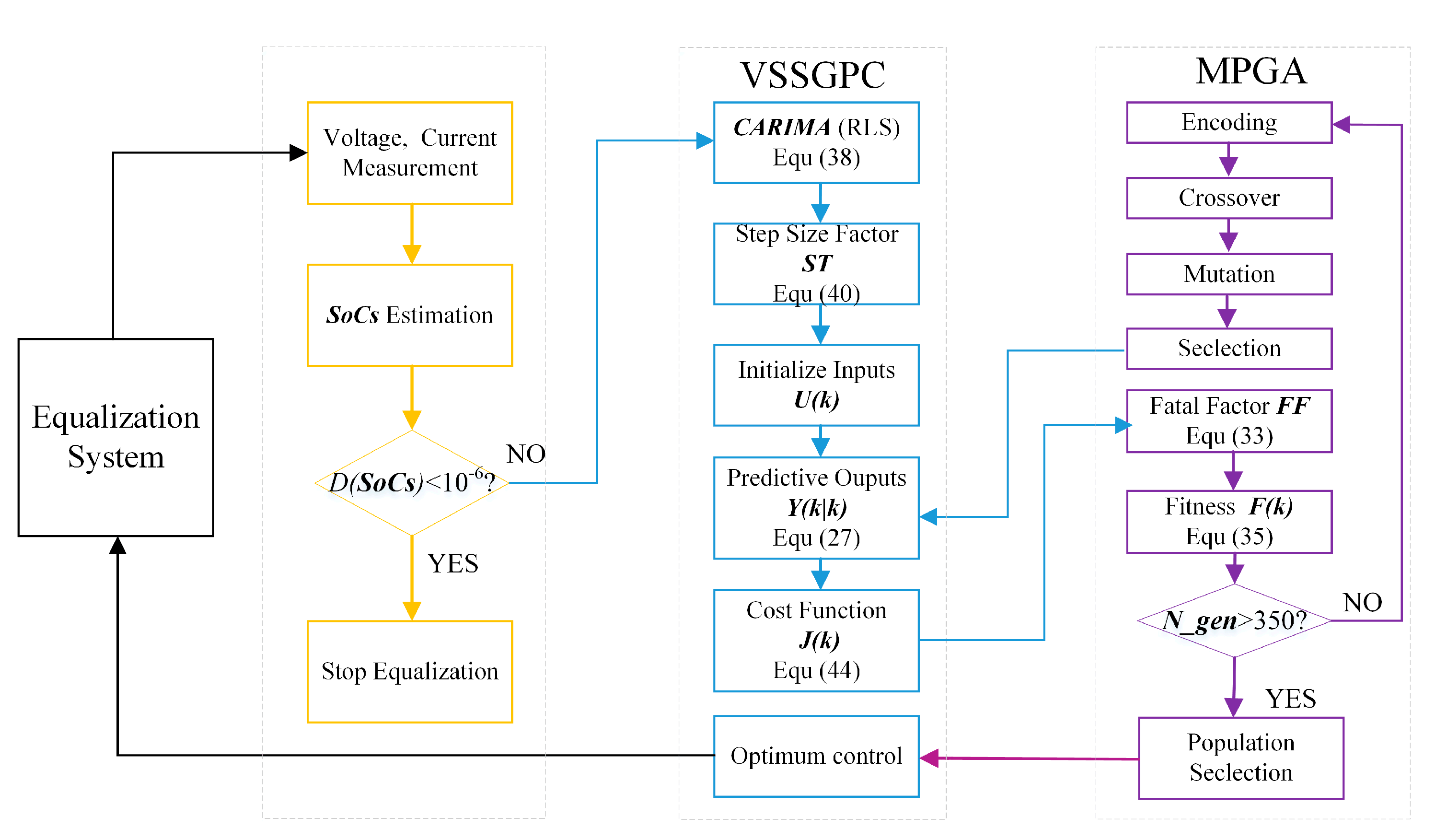 Energies 14 00207 g006