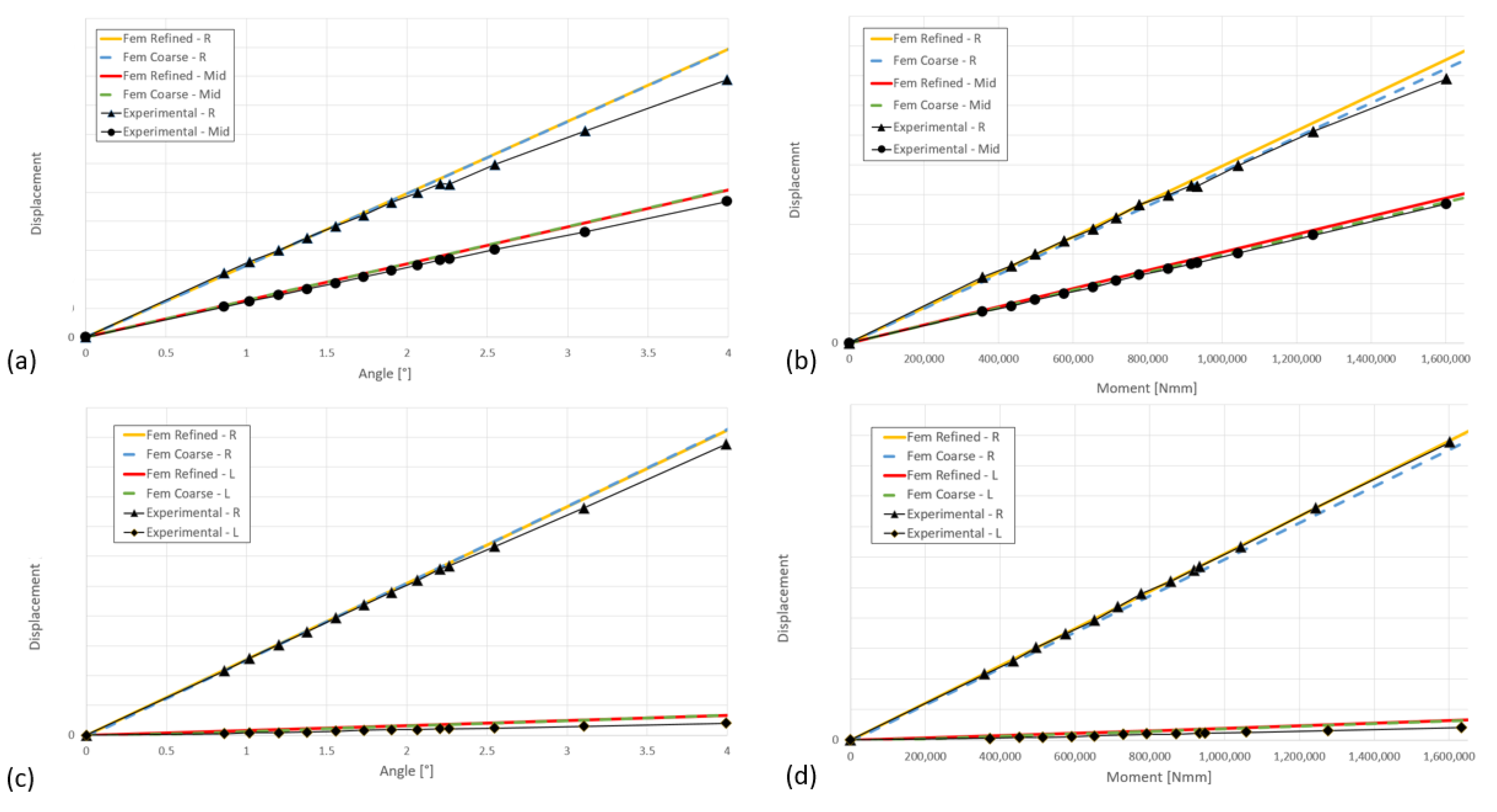 Energies 14 00209 g010