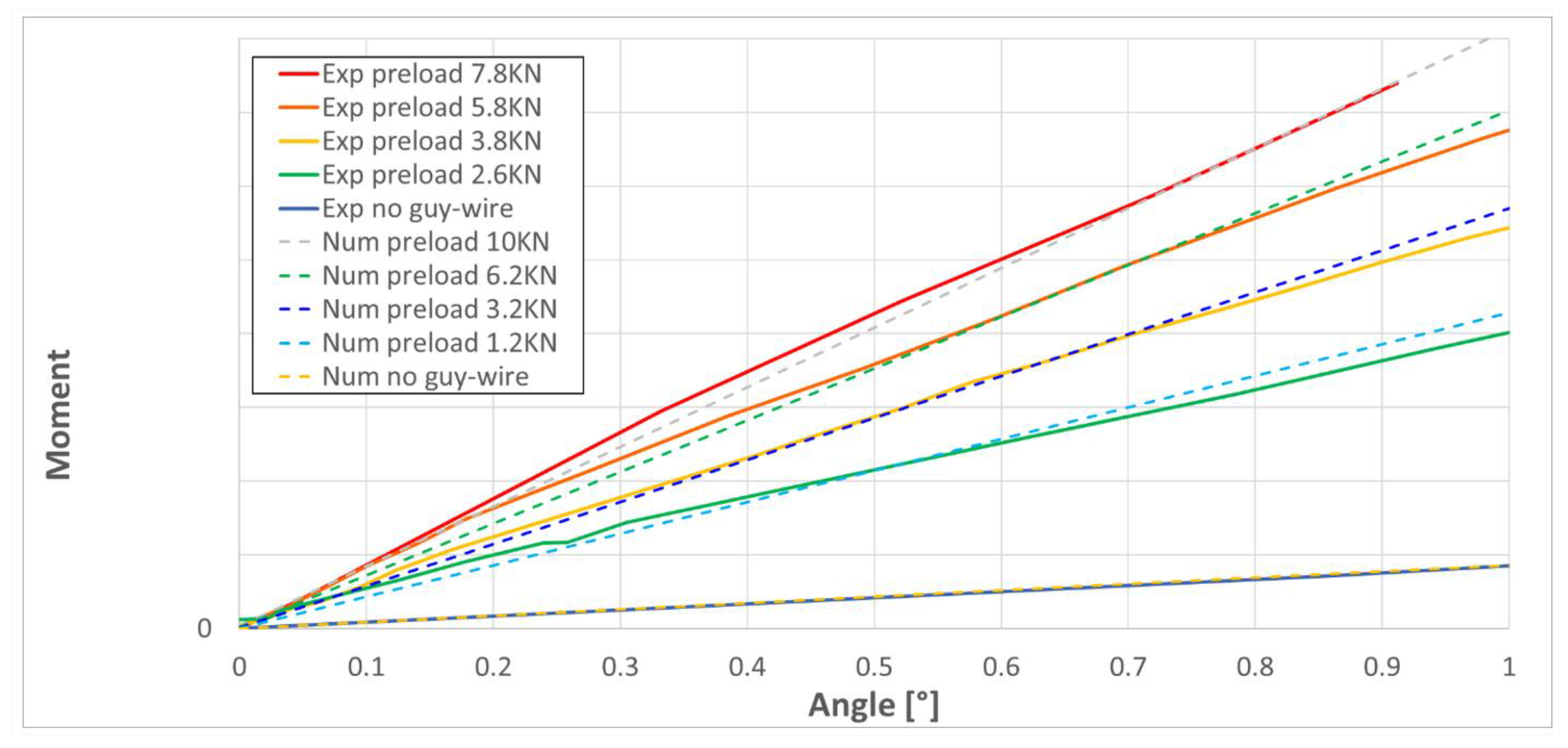 Energies 14 00209 g024