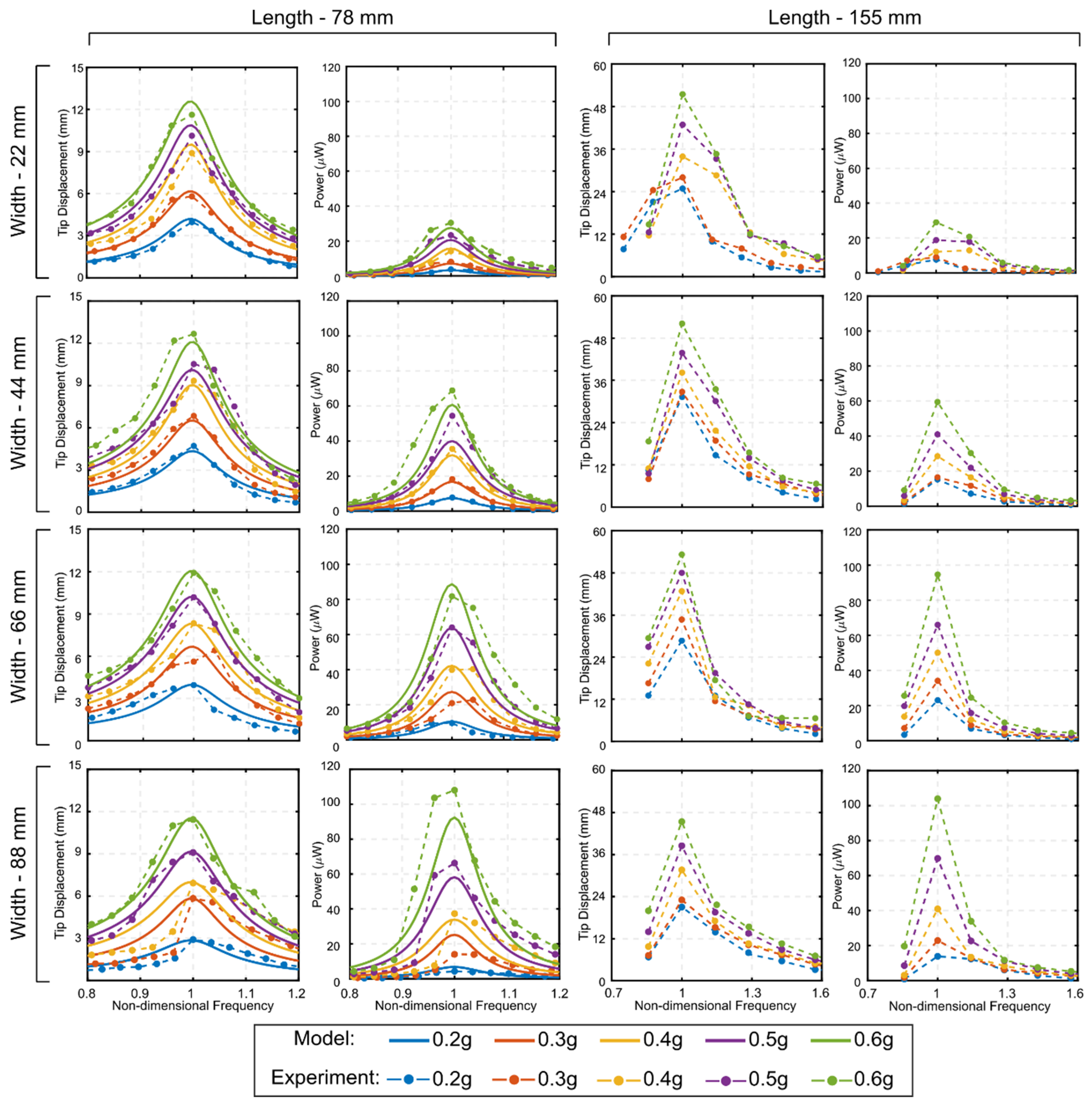 Energies 14 00211 g004 Energies 14 00211 g004