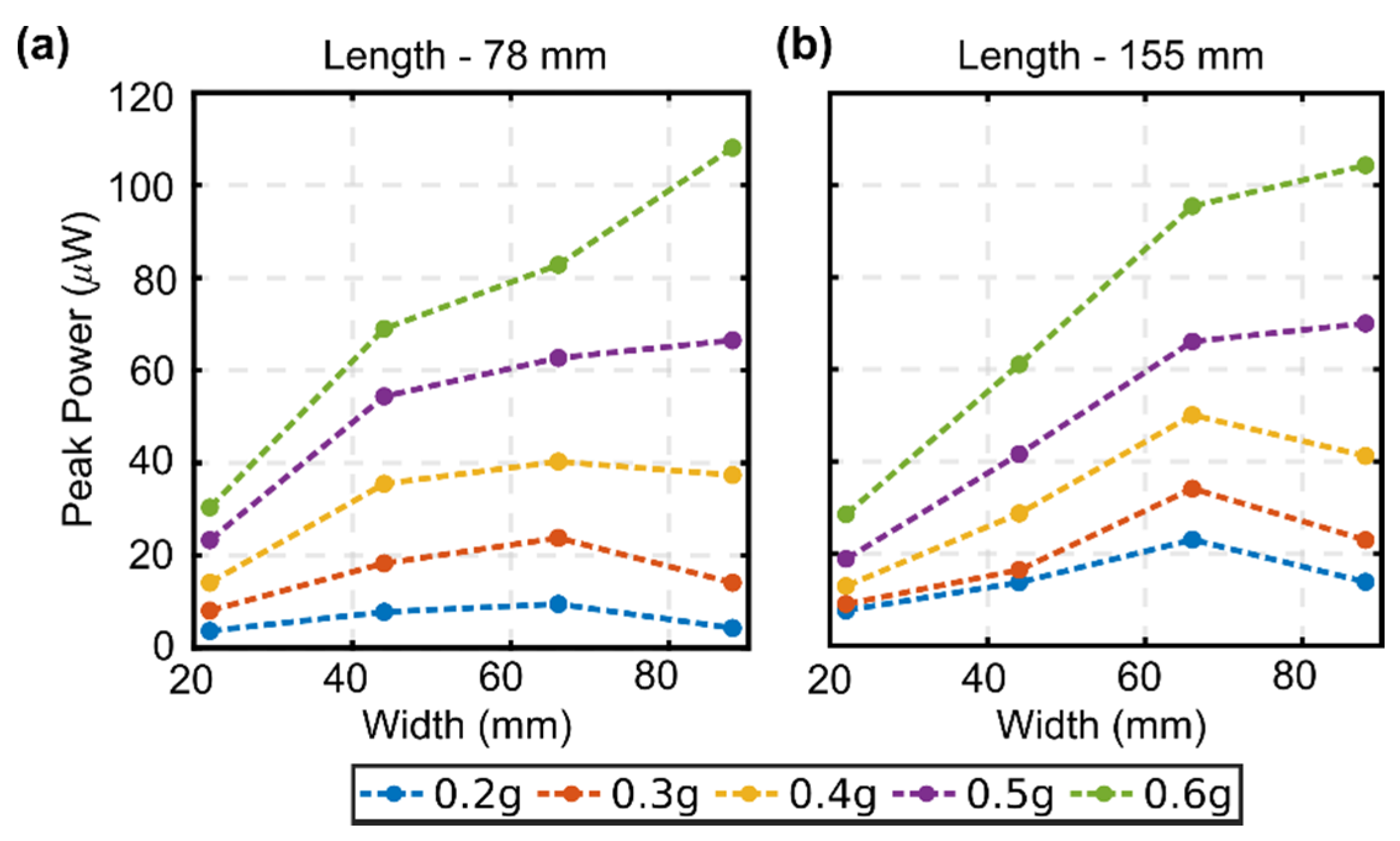 Energies 14 00211 g005 Energies 14 00211 g005