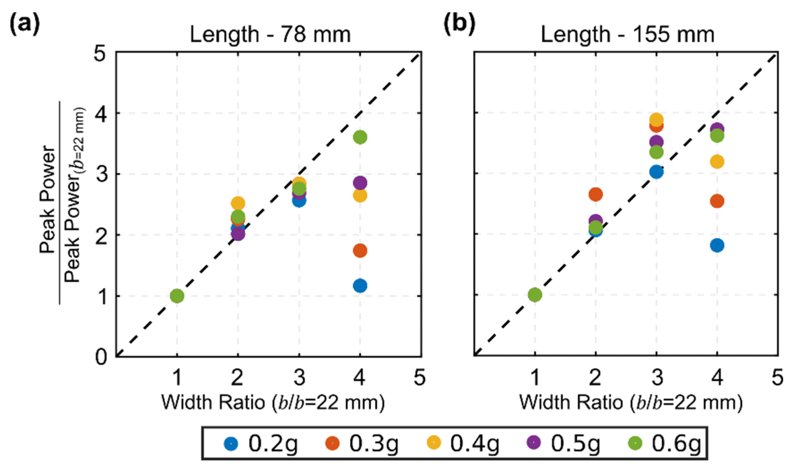 Energies 14 00211 g007 Energies 14 00211 g007