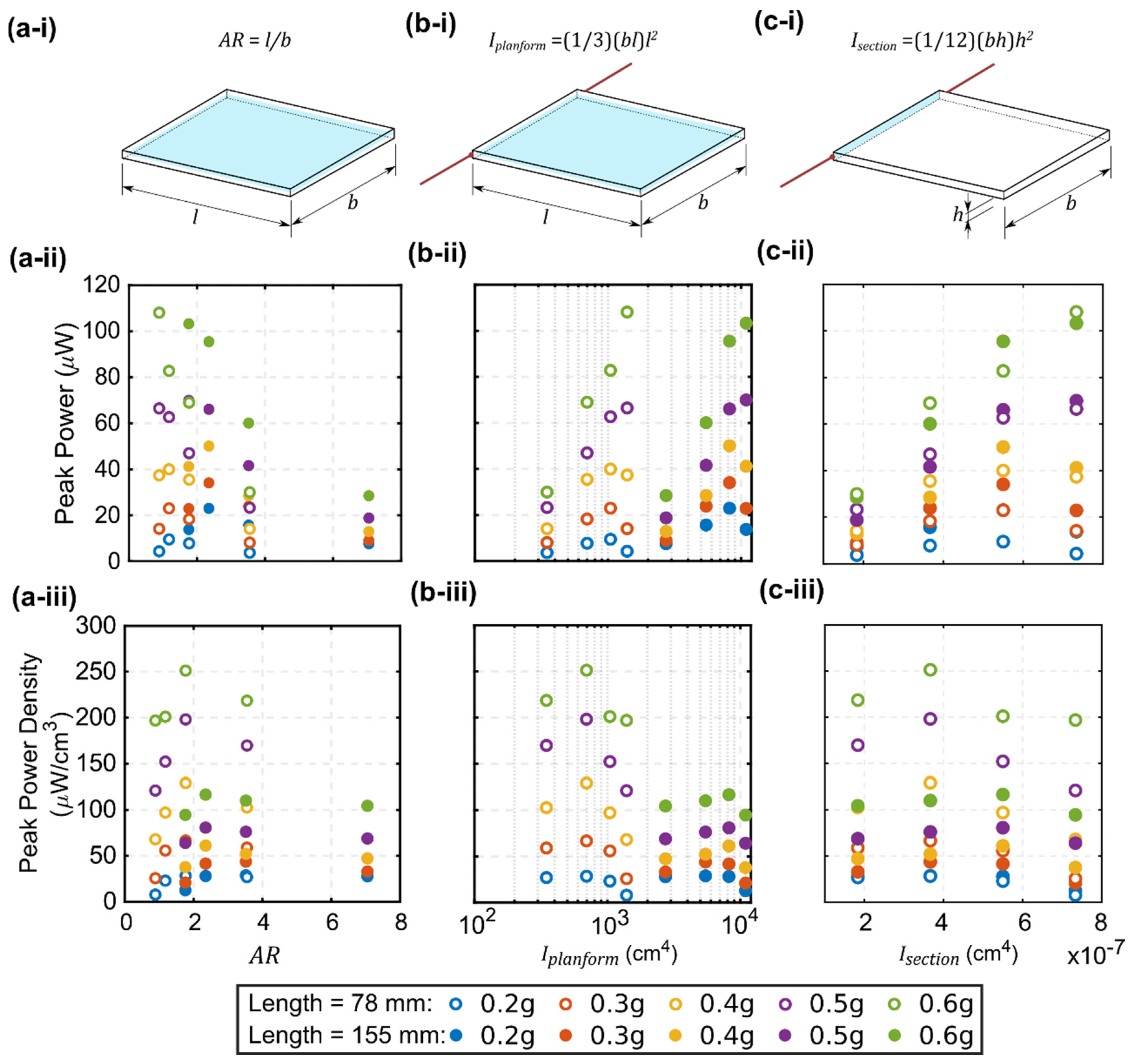 Energies 14 00211 g008 Energies 14 00211 g008