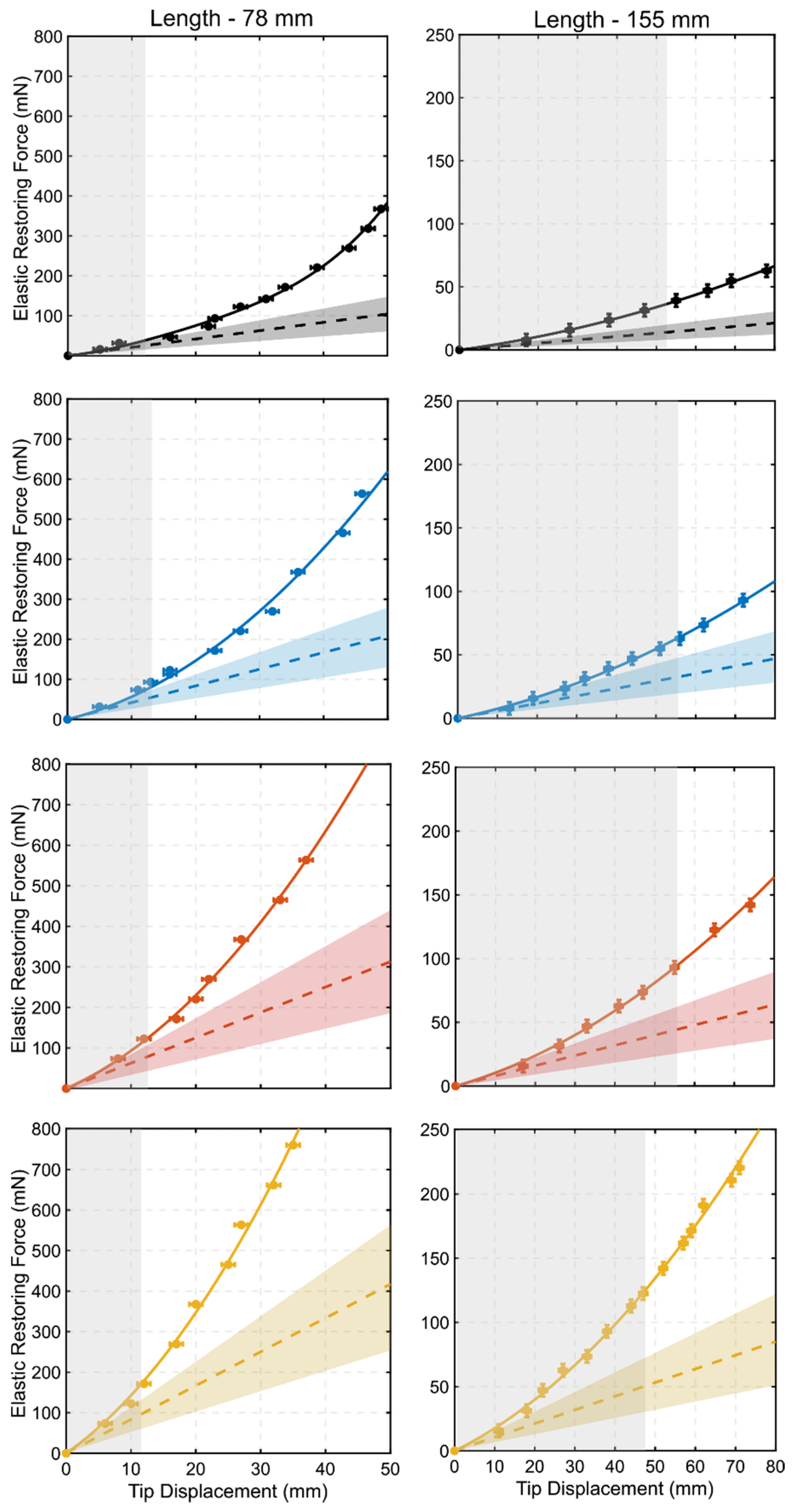 Energies 14 00211 g0a1 Energies 14 00211 g0a1