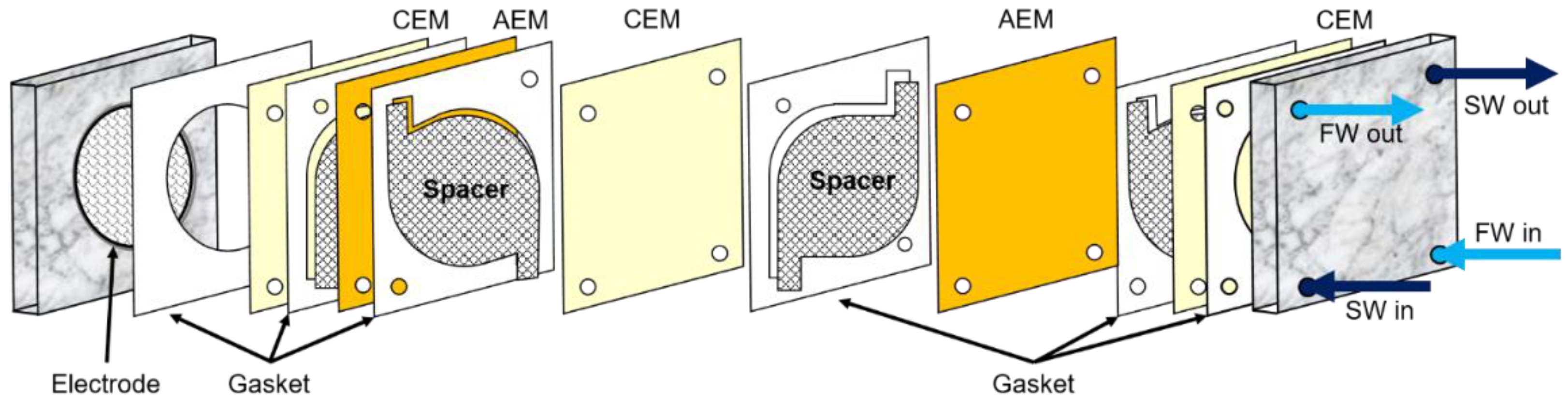 Energies 14 00212 g001 Energies 14 00212 g001