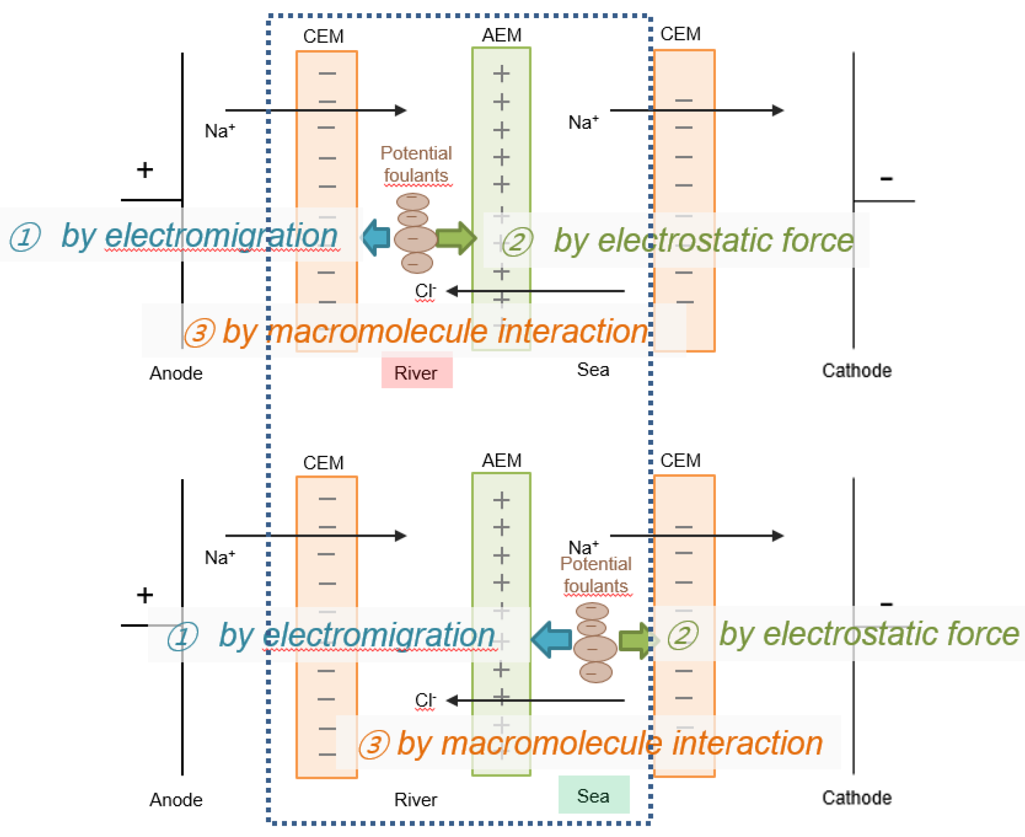 Energies 14 00212 g002 Energies 14 00212 g002